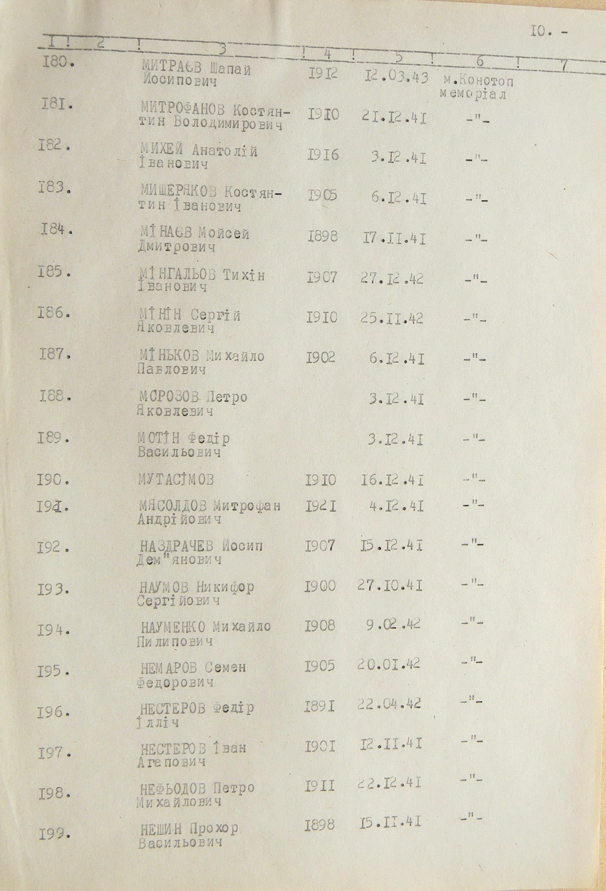Братская могила в г. Конотоп