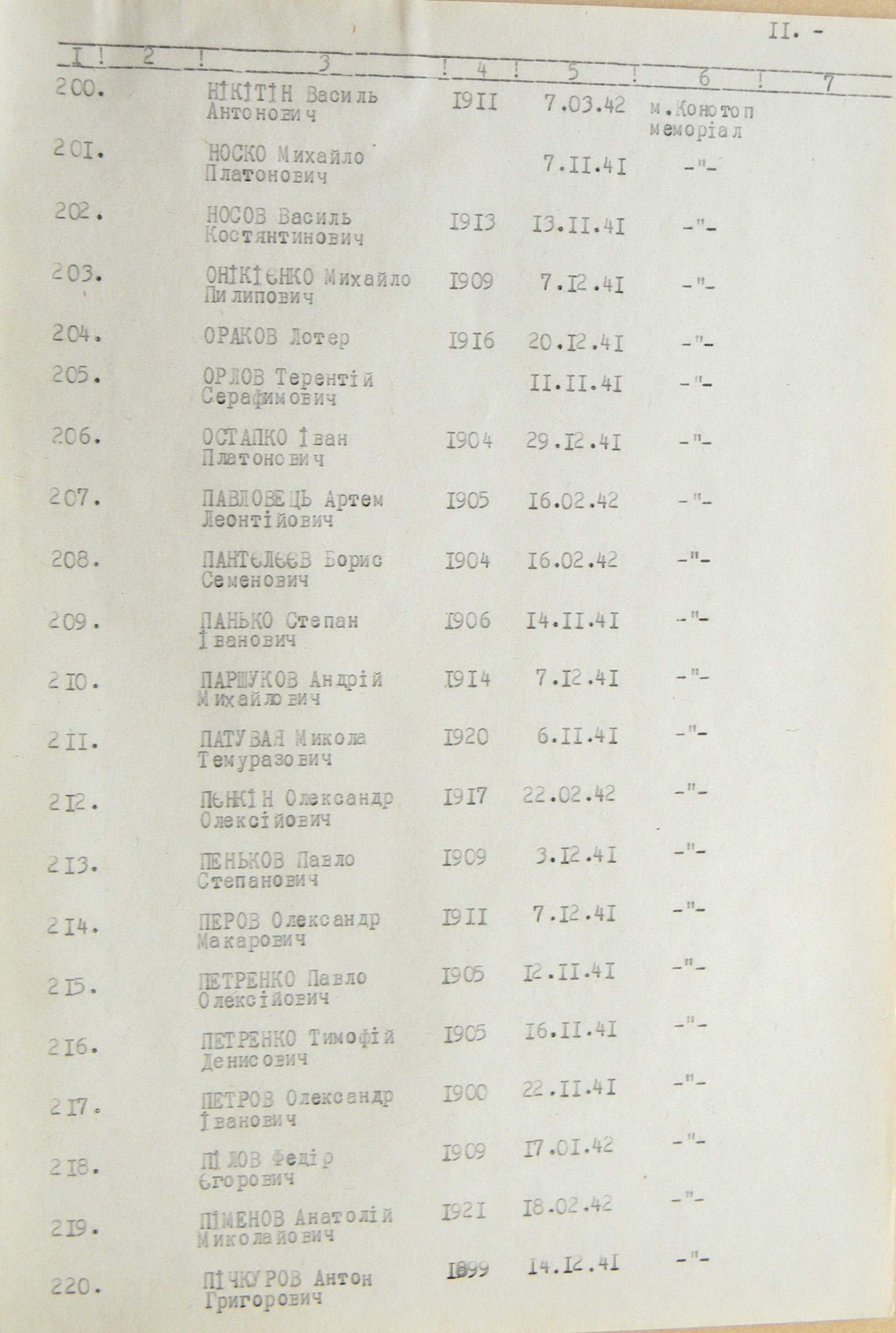 Братская могила в г. Конотоп