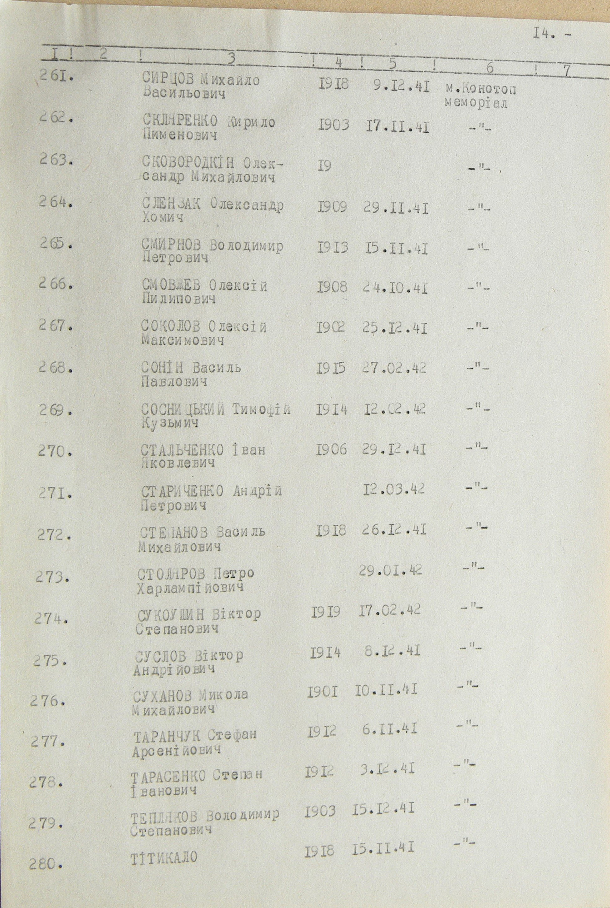Братская могила в г. Конотоп