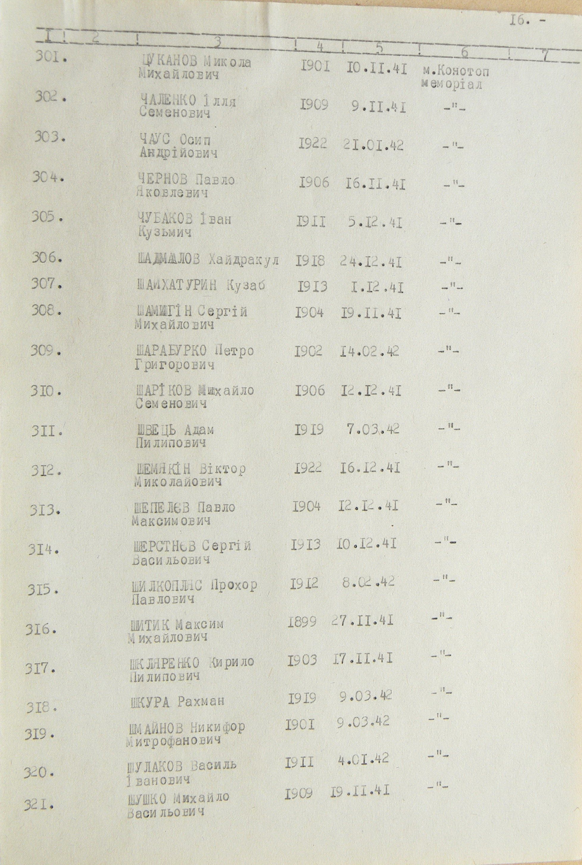 Братская могила в г. Конотоп