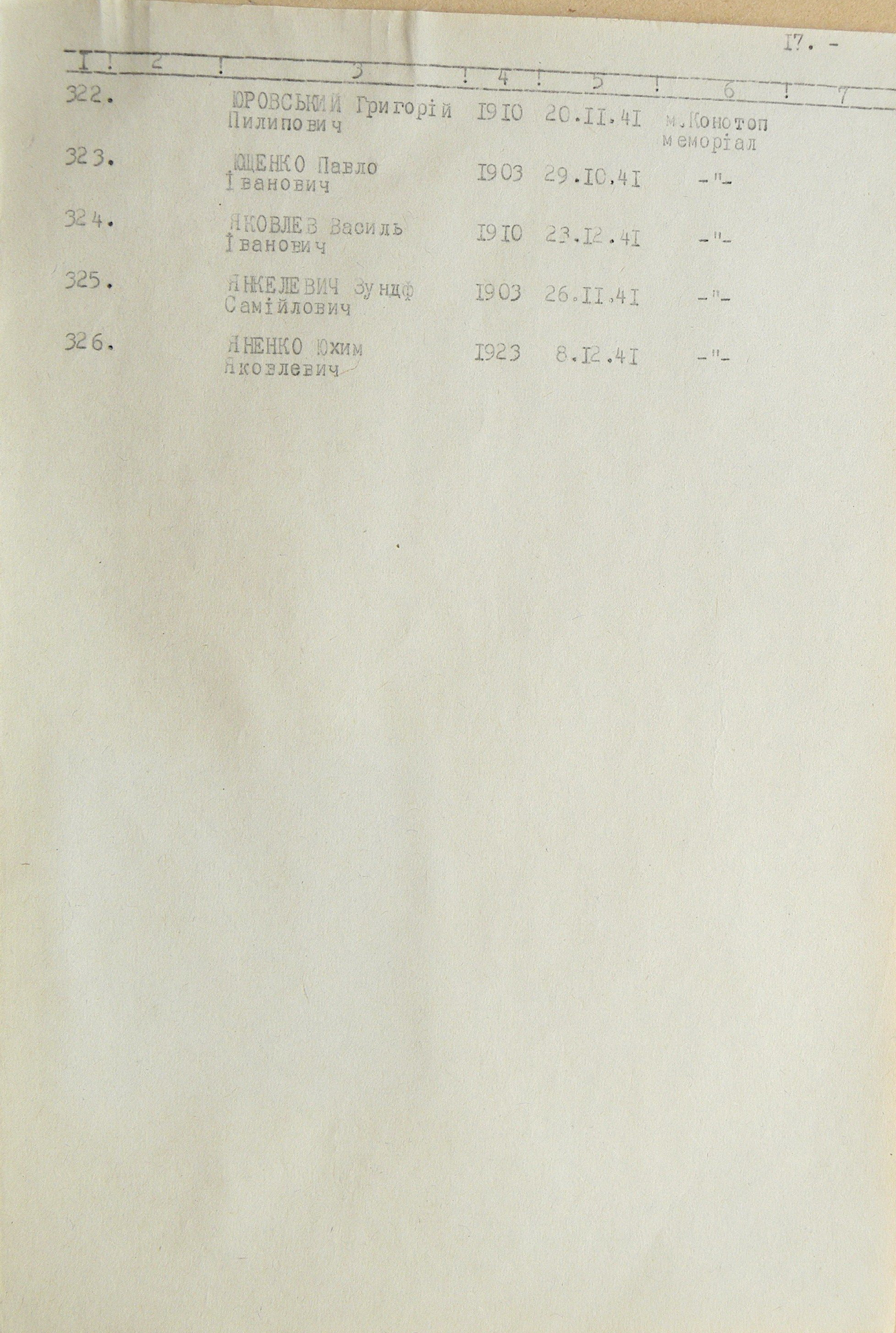 Братская могила в г. Конотоп