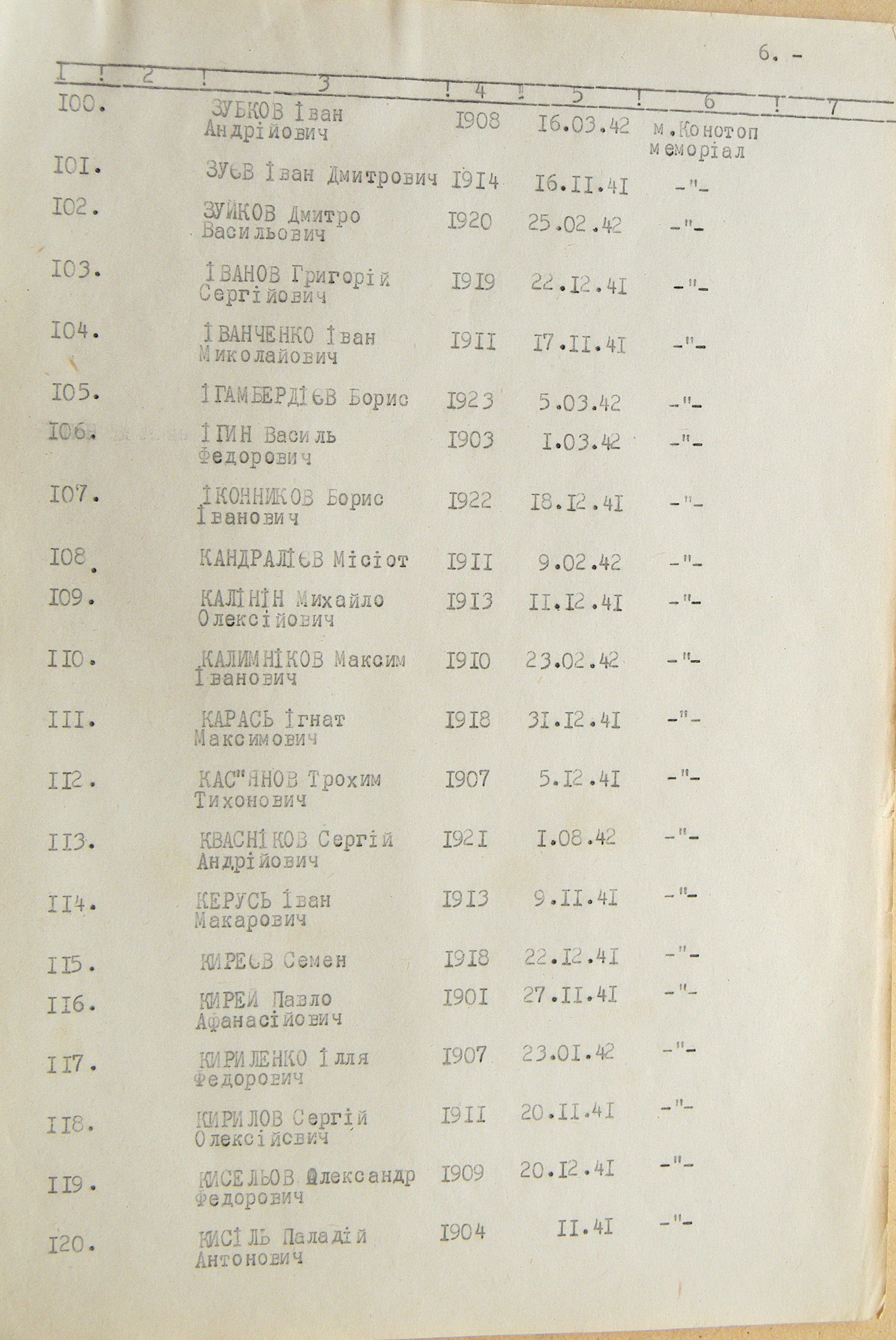 Братская могила в г. Конотоп