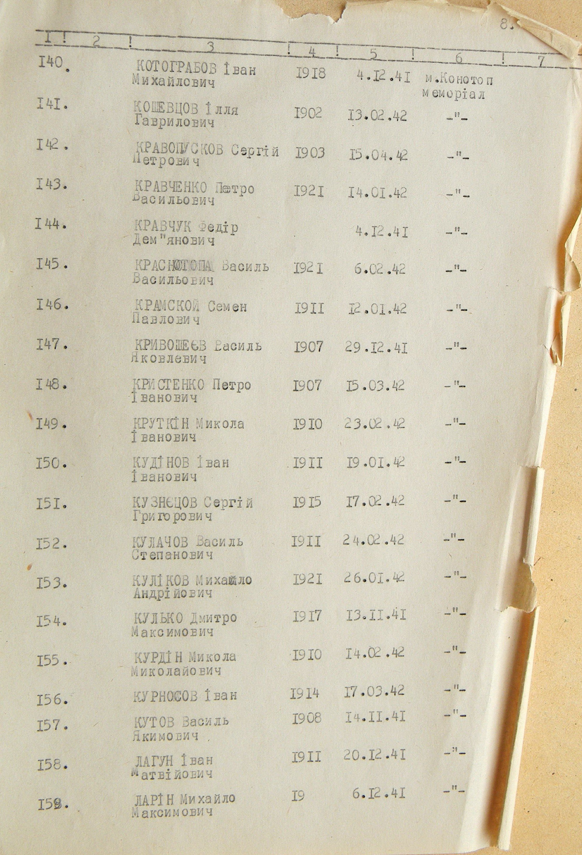 Братская могила в г. Конотоп