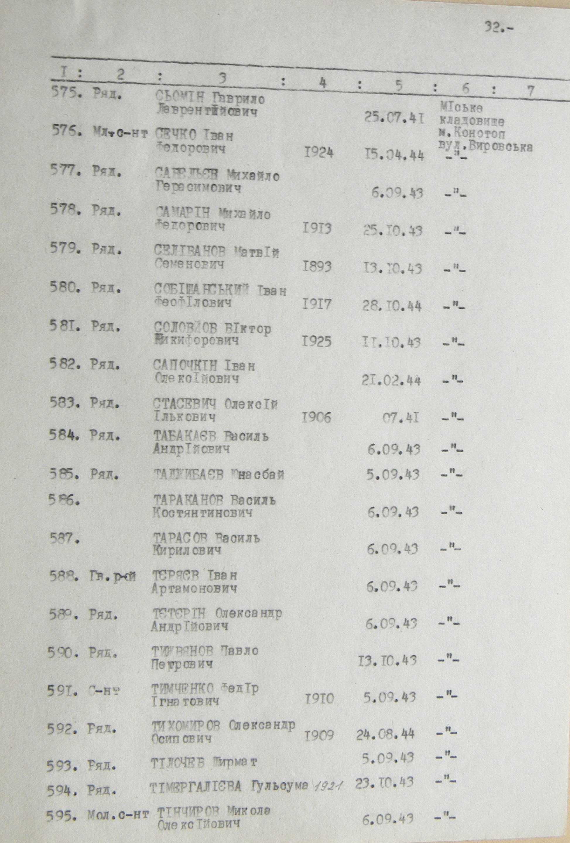 Братская могила на кладбище в г. Конотоп 