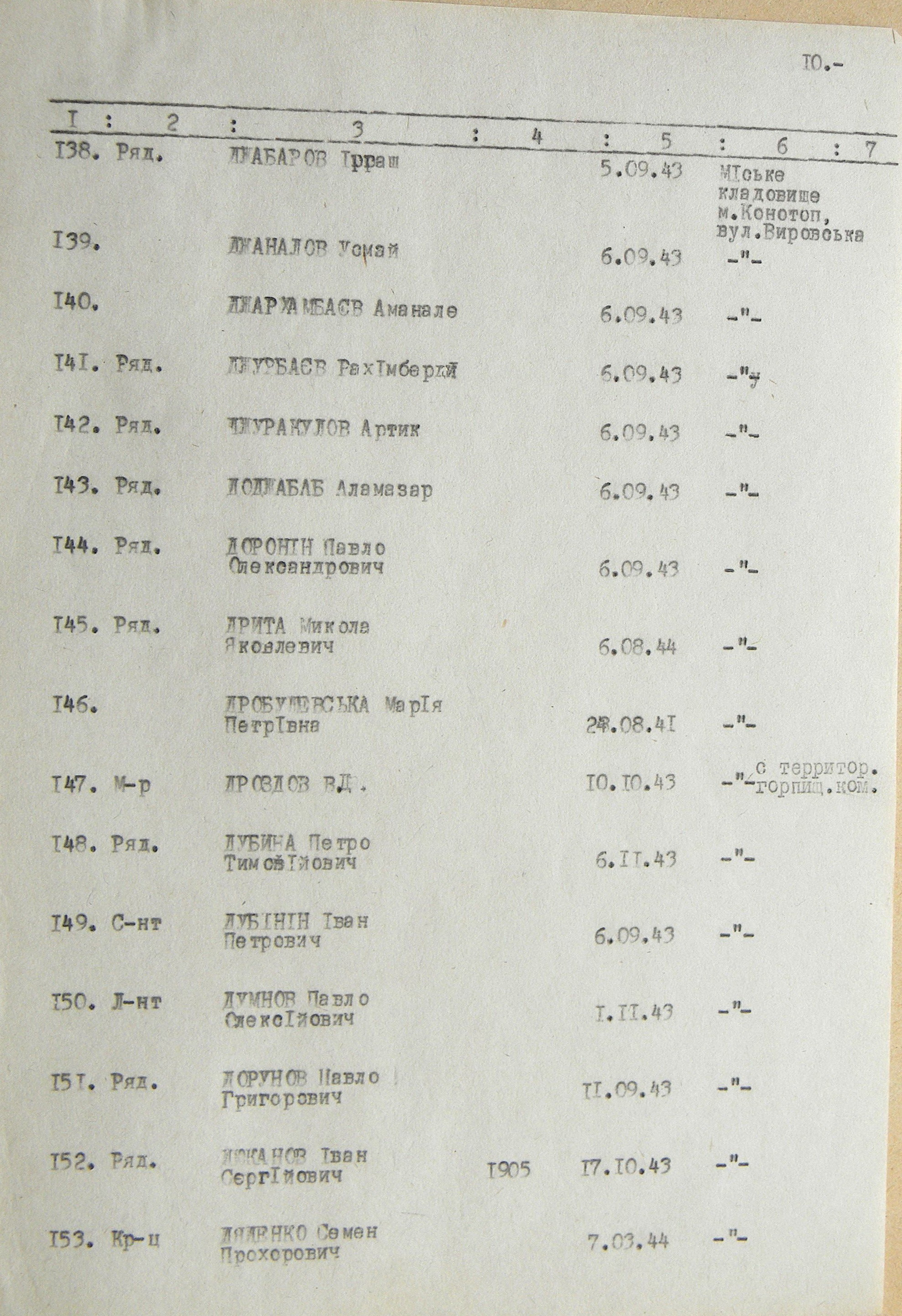 Братская могила на кладбище в г. Конотоп 