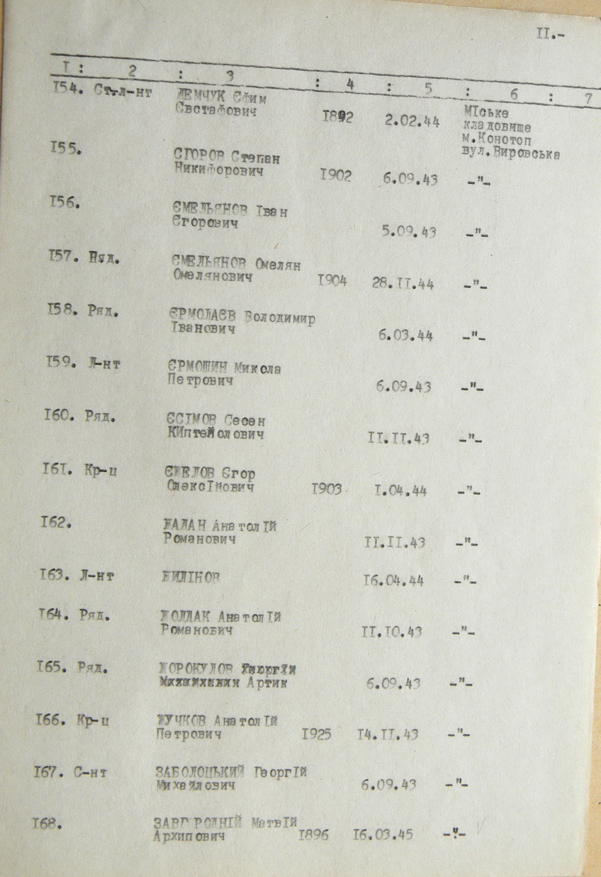 Братская могила на кладбище в г. Конотоп 