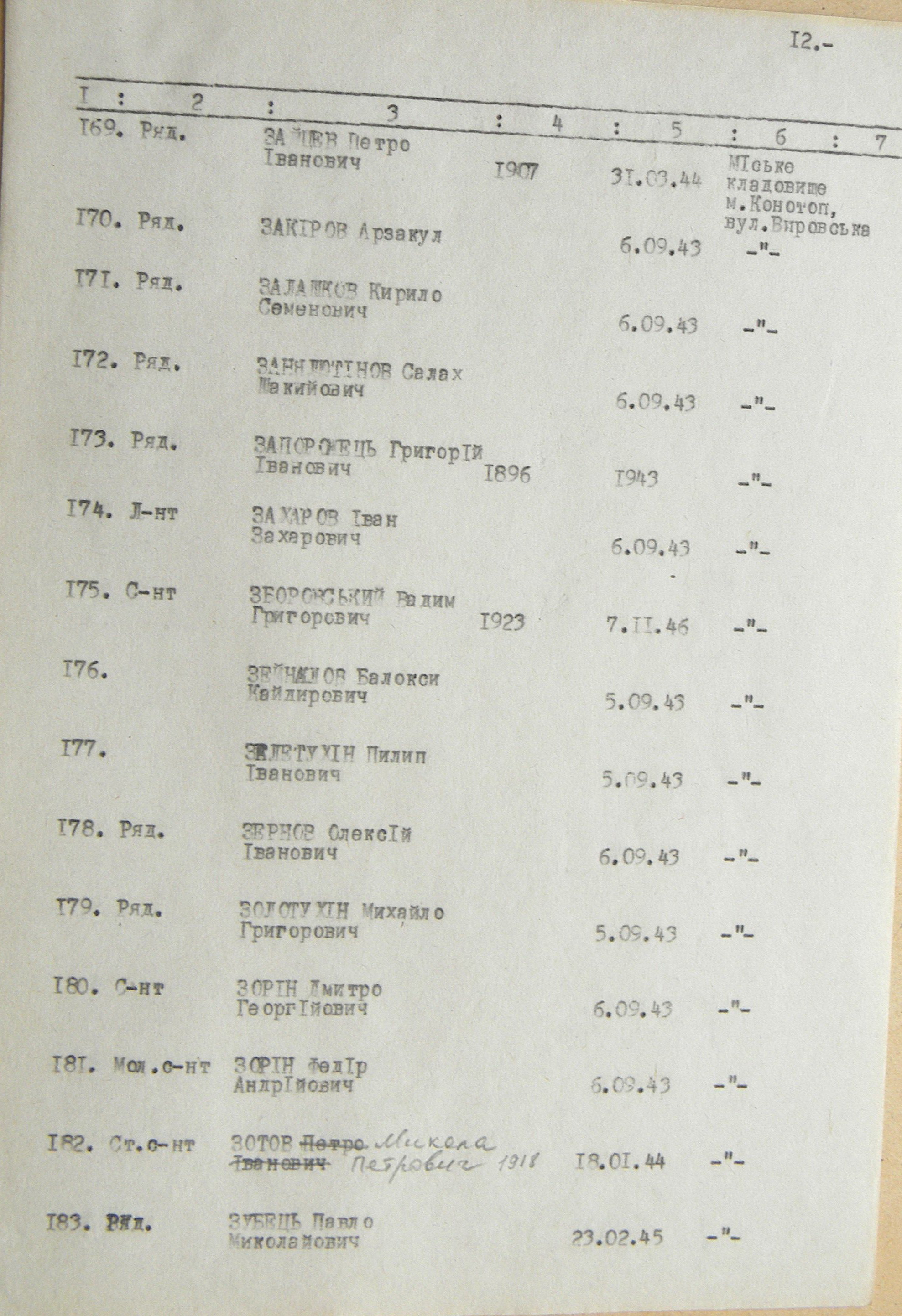Братская могила на кладбище в г. Конотоп 