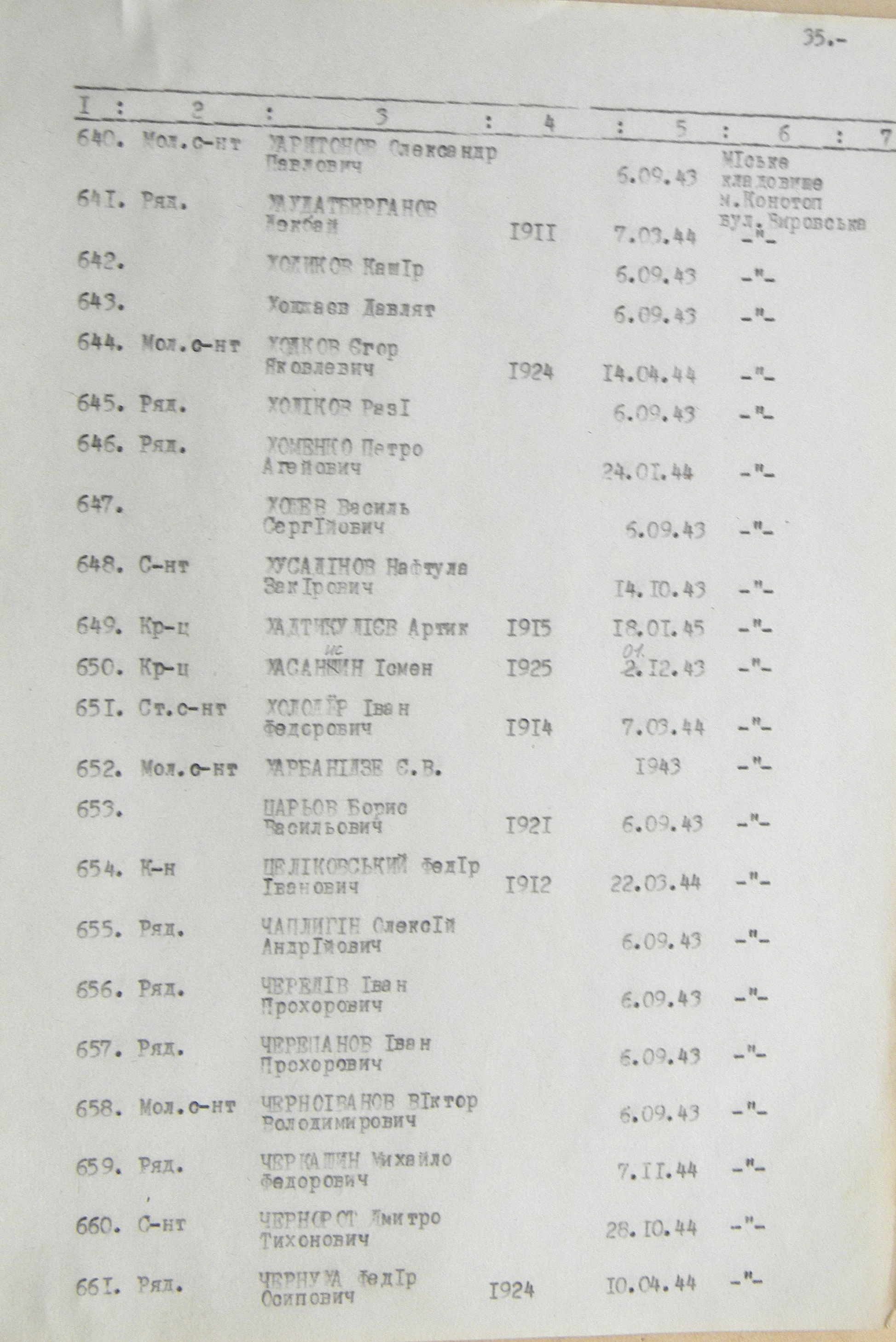 Братская могила на кладбище в г. Конотоп 