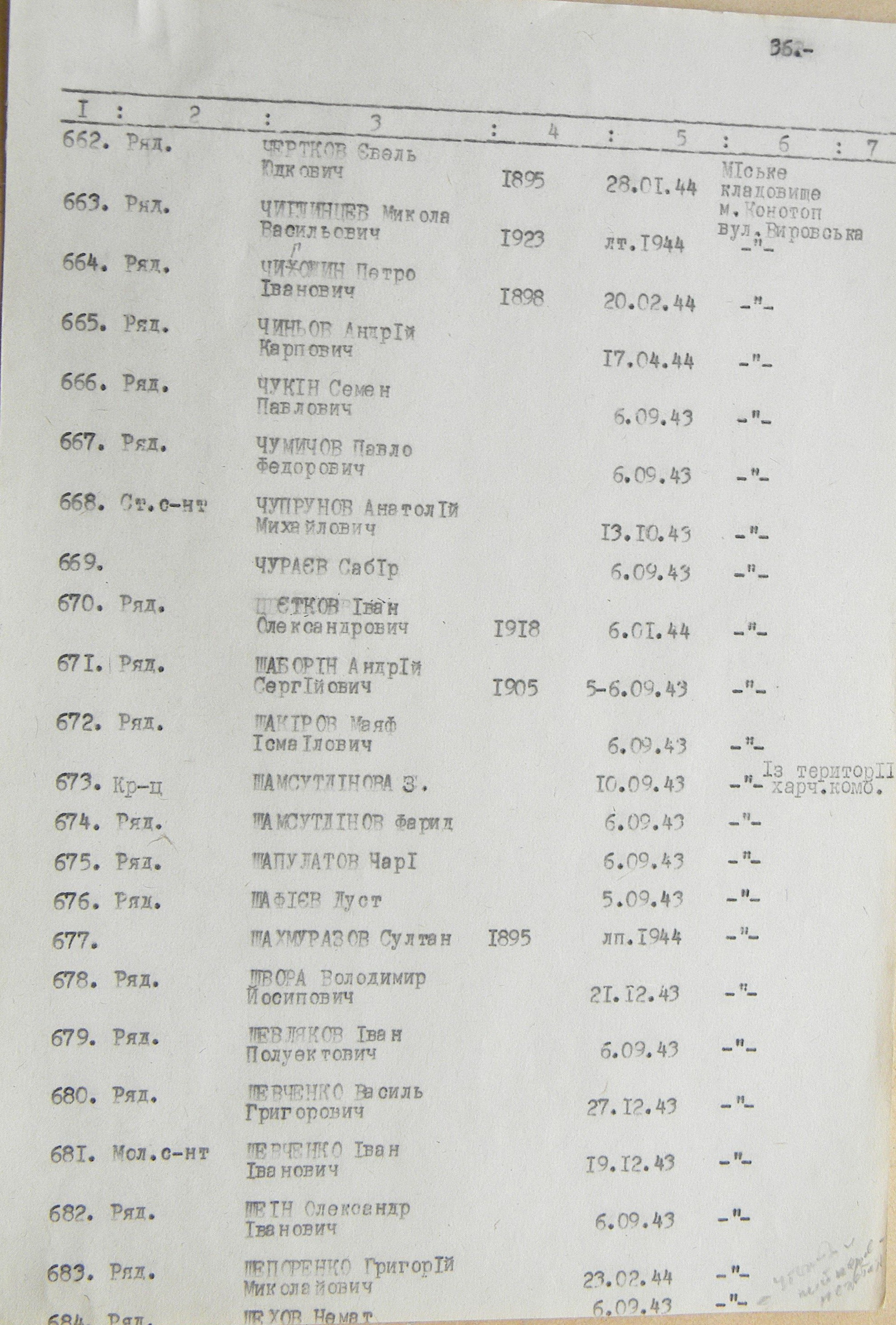 Братская могила на кладбище в г. Конотоп 