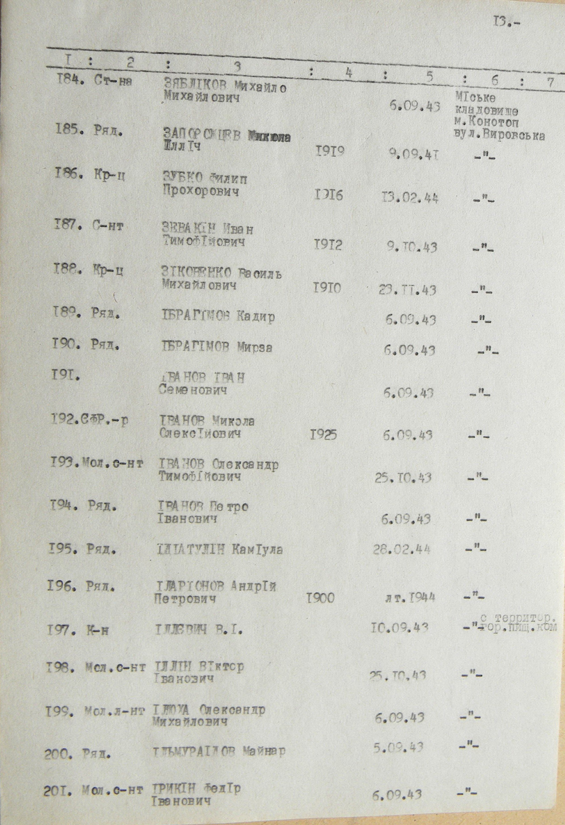 Братская могила на кладбище в г. Конотоп 