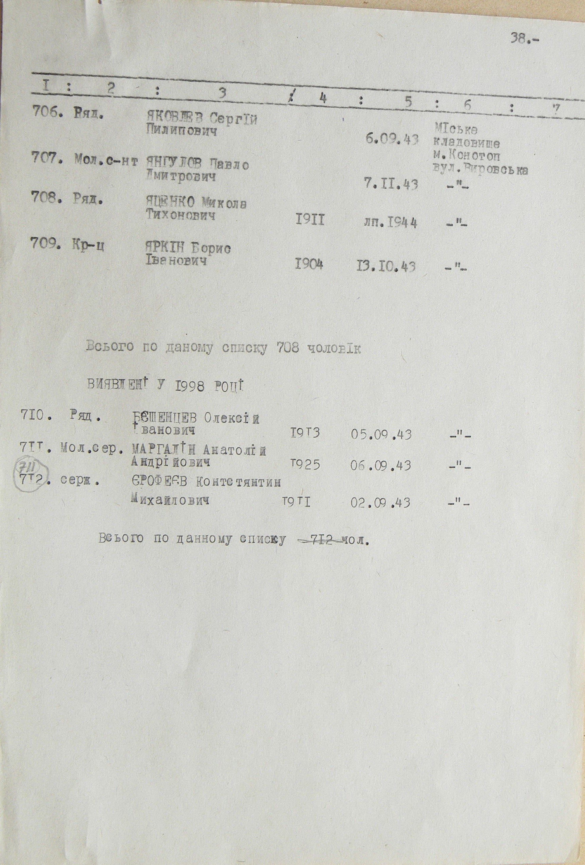 Братская могила на кладбище в г. Конотоп 