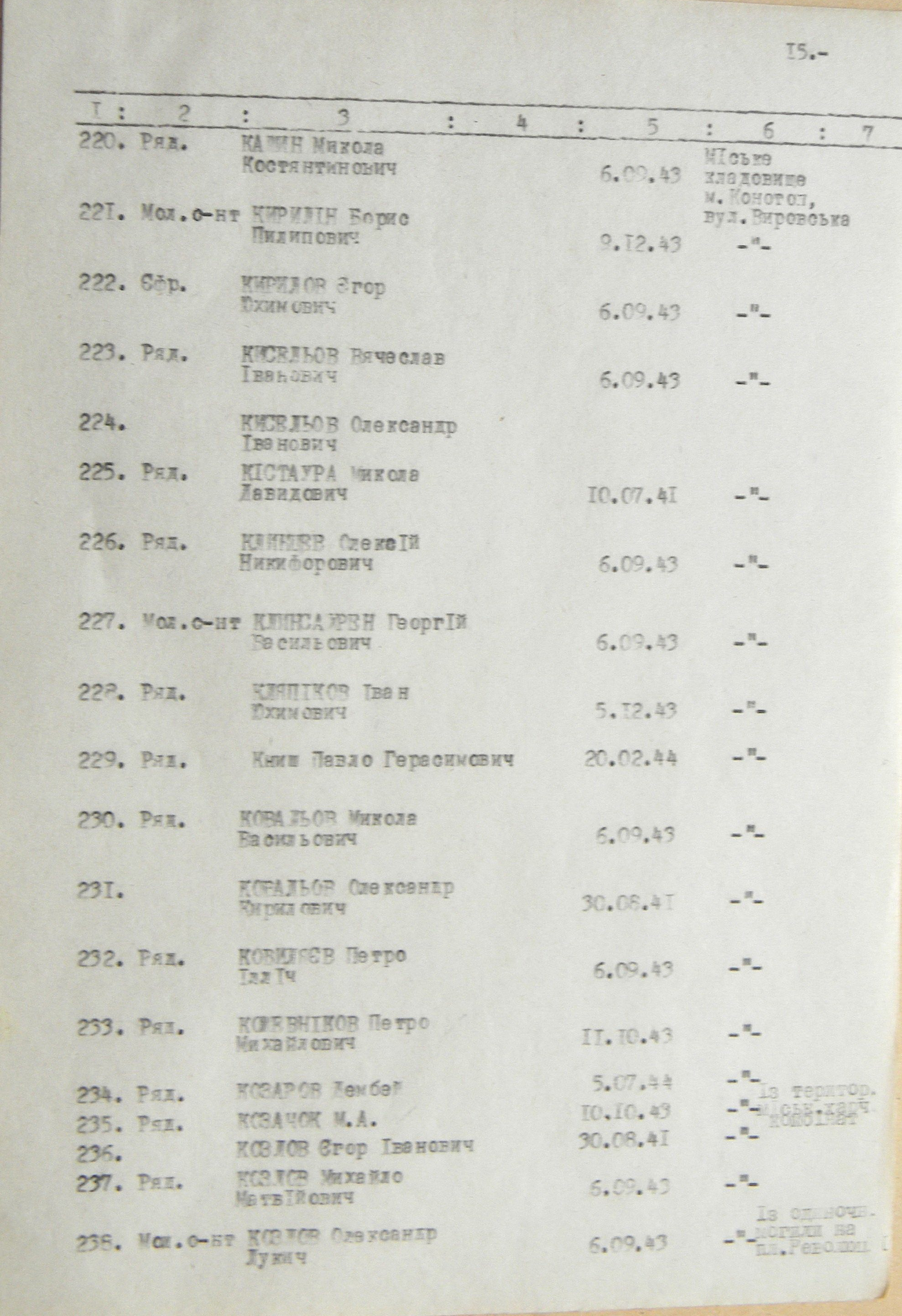 Братская могила на кладбище в г. Конотоп 