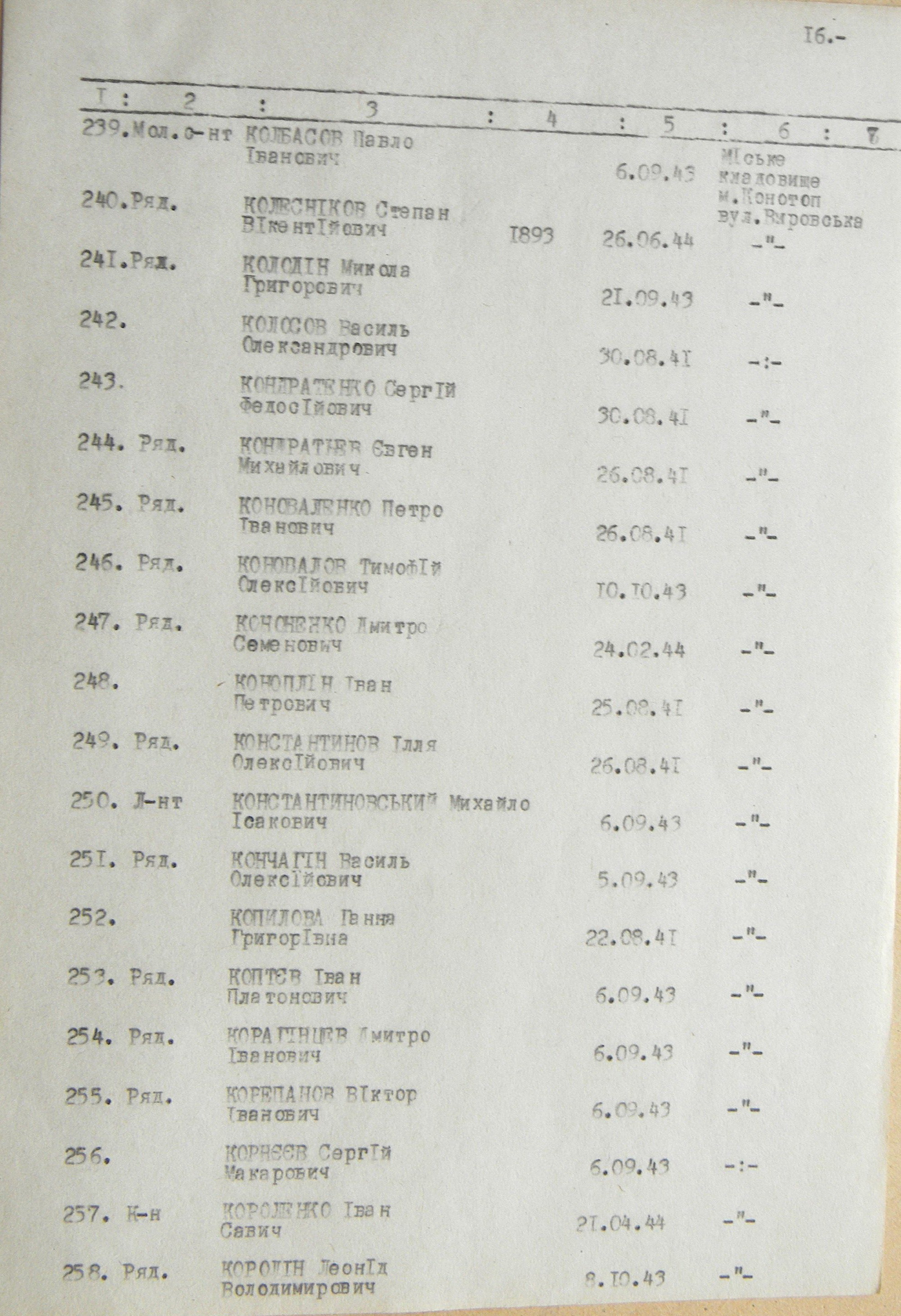 Братская могила на кладбище в г. Конотоп 