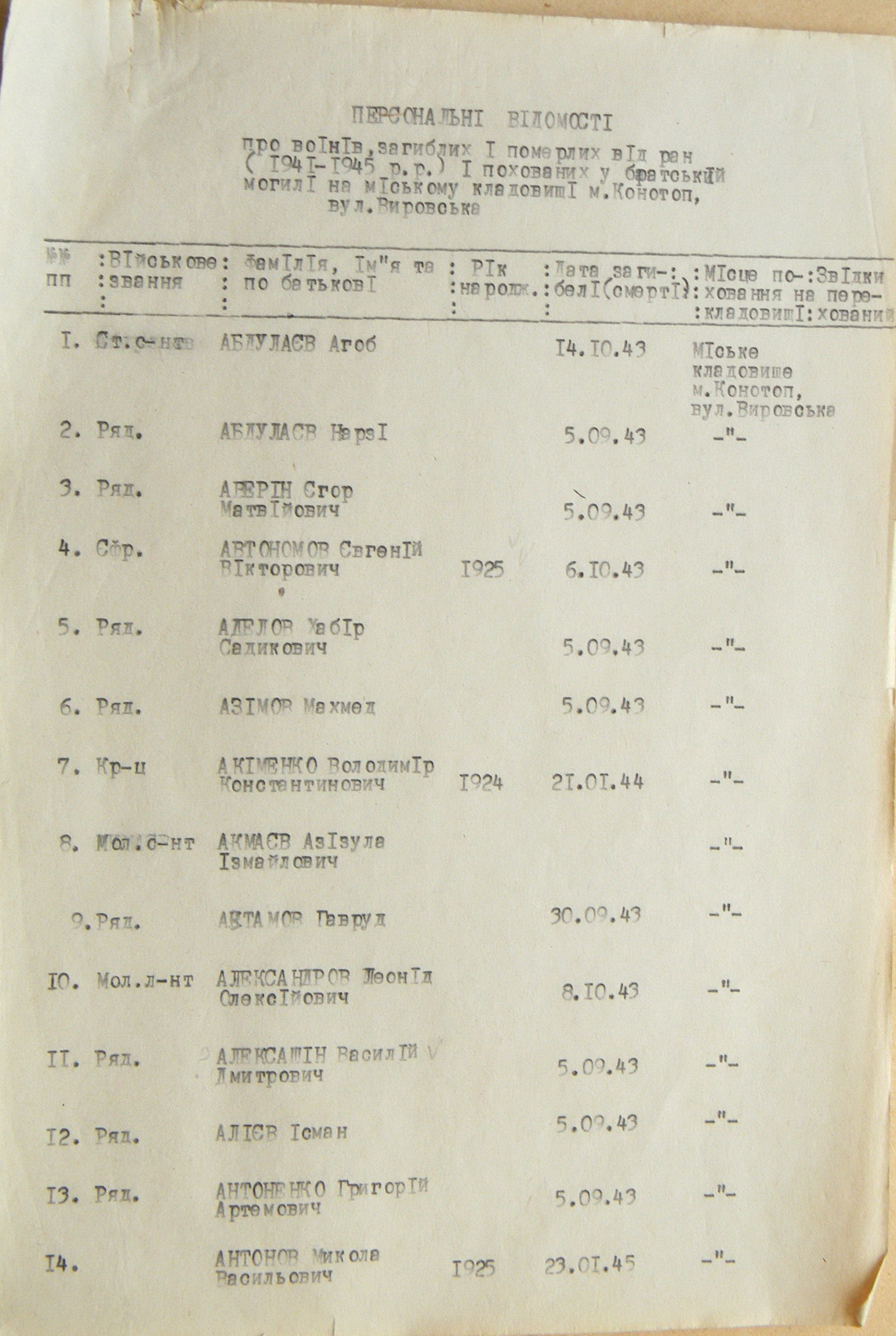 Братская могила на кладбище в г. Конотоп 