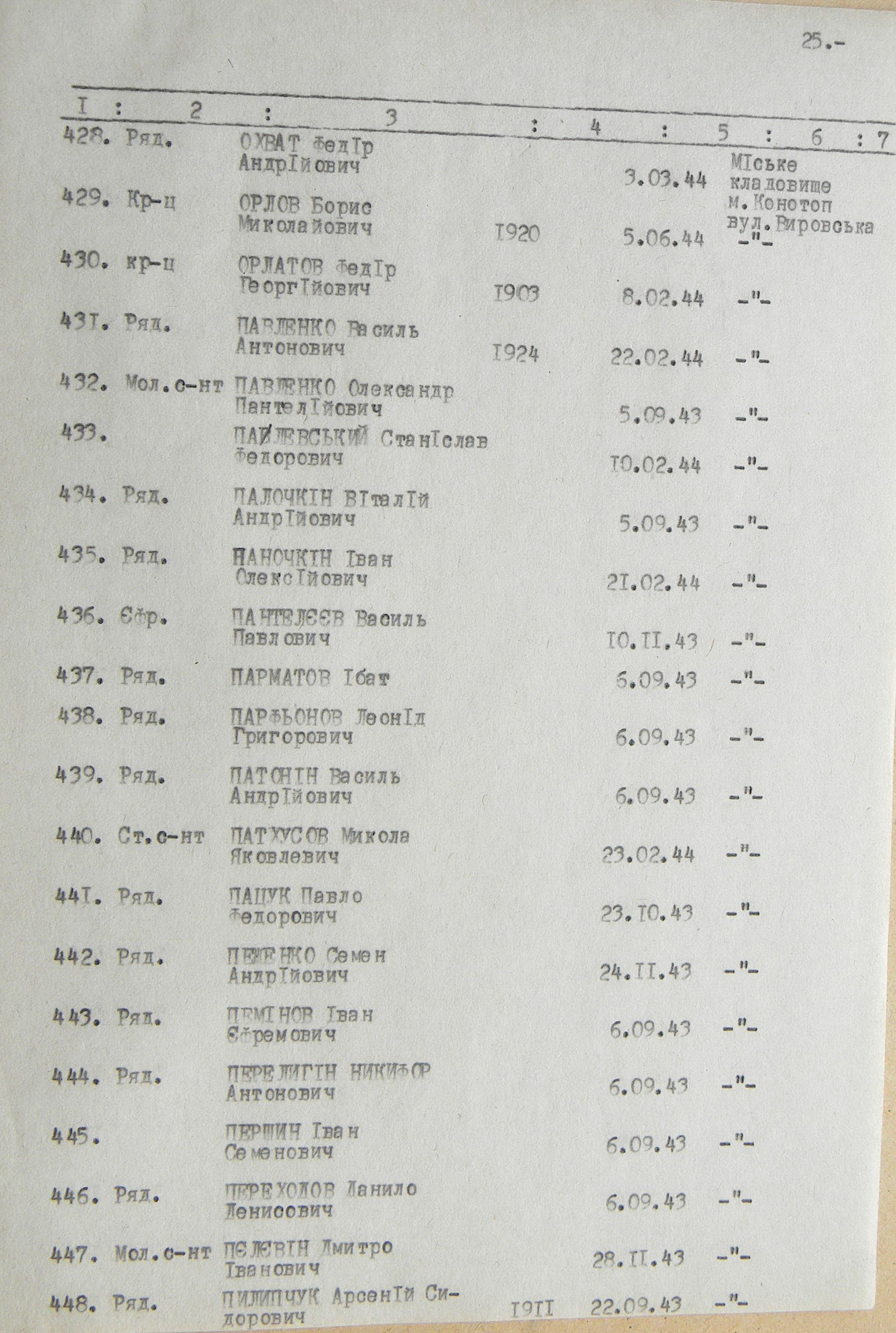 Братская могила на кладбище в г. Конотоп 