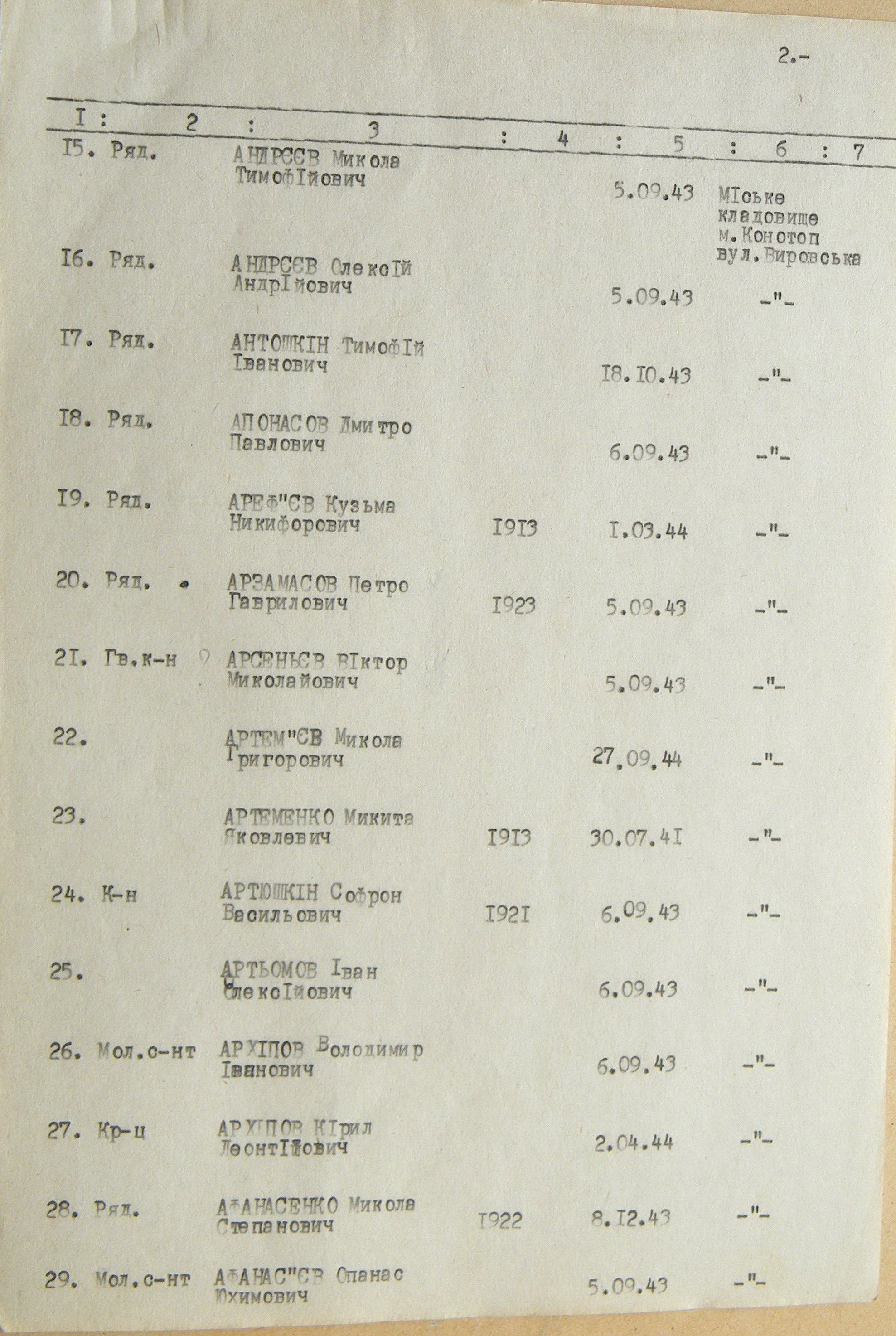 Братская могила на кладбище в г. Конотоп 