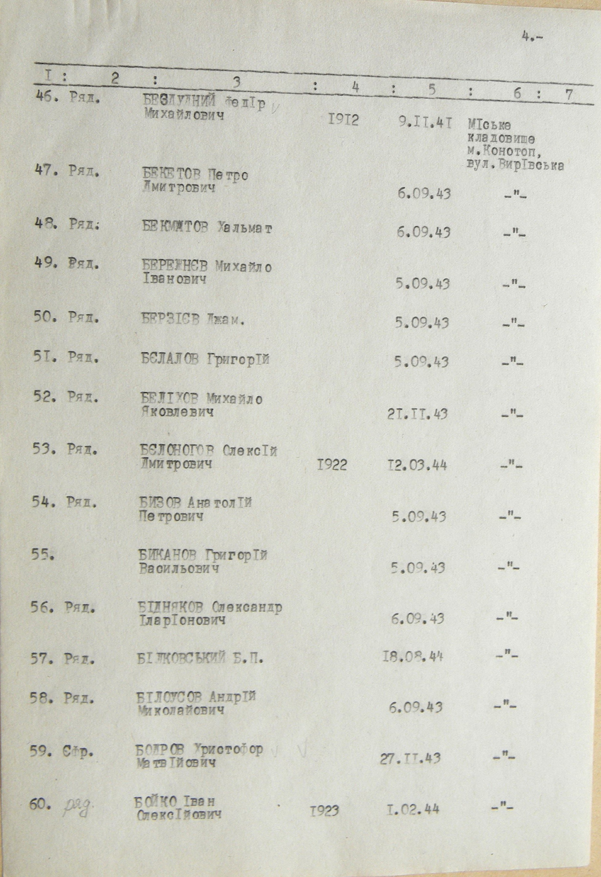 Братская могила на кладбище в г. Конотоп 