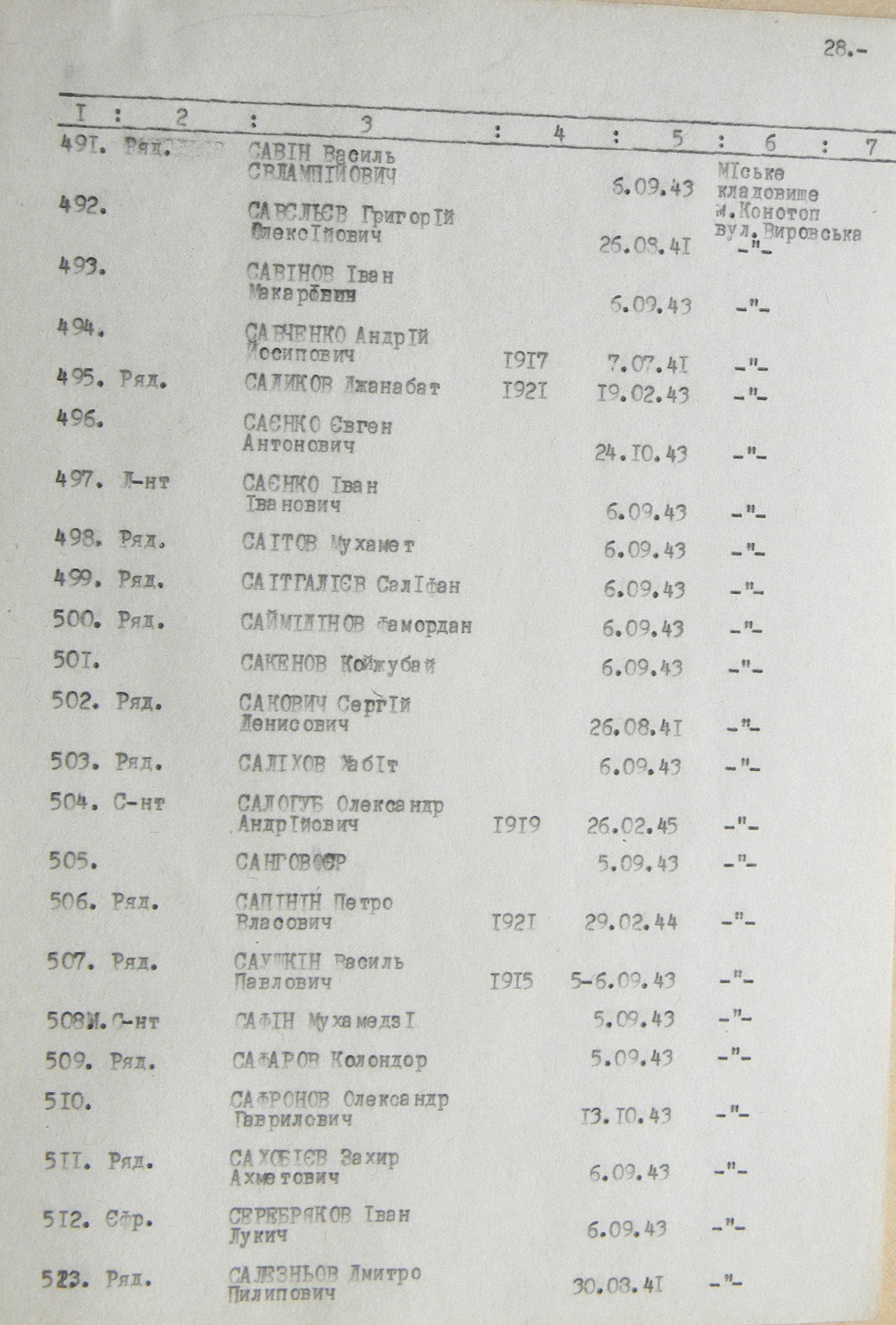 Братская могила на кладбище в г. Конотоп 