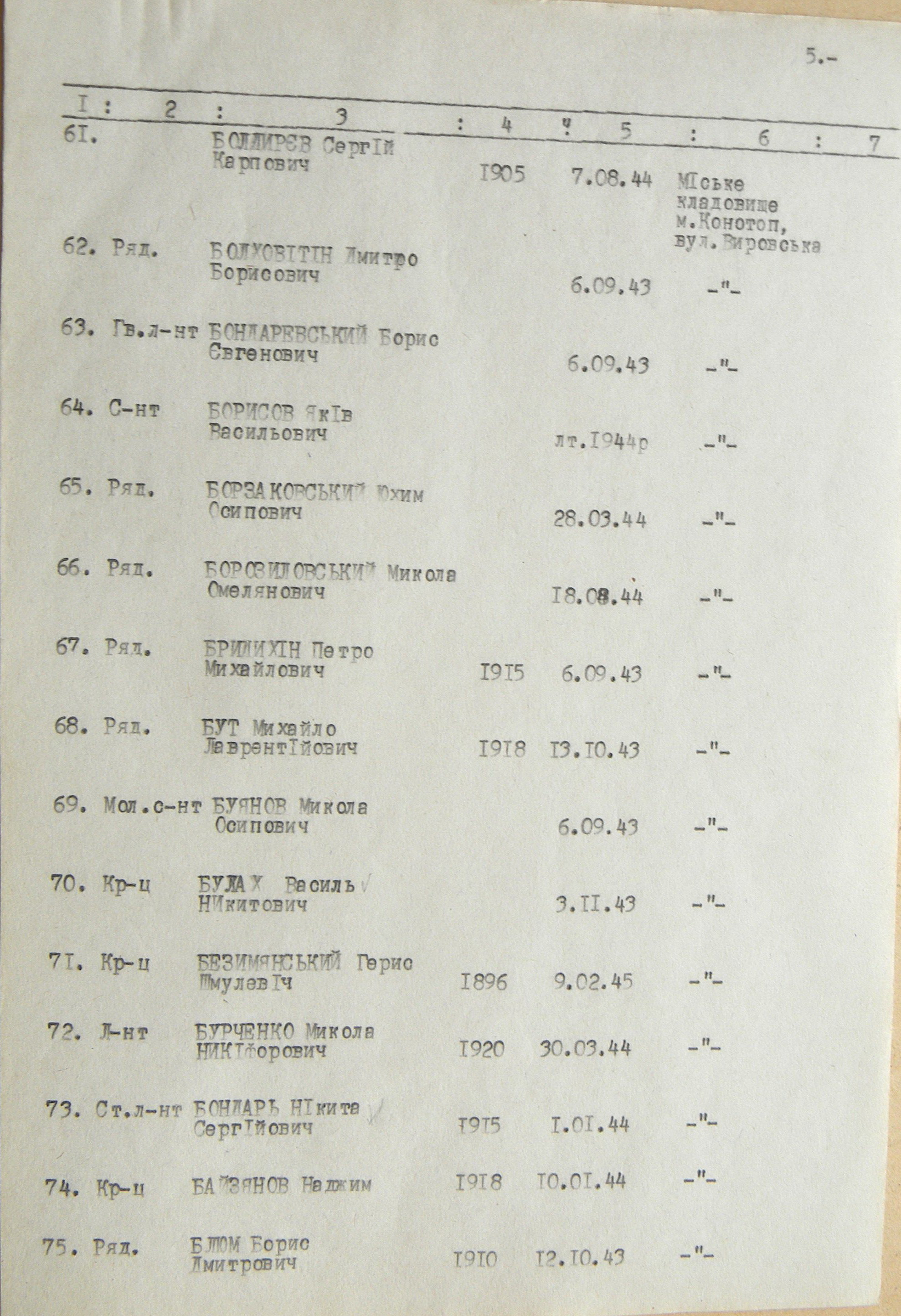 Братская могила на кладбище в г. Конотоп 