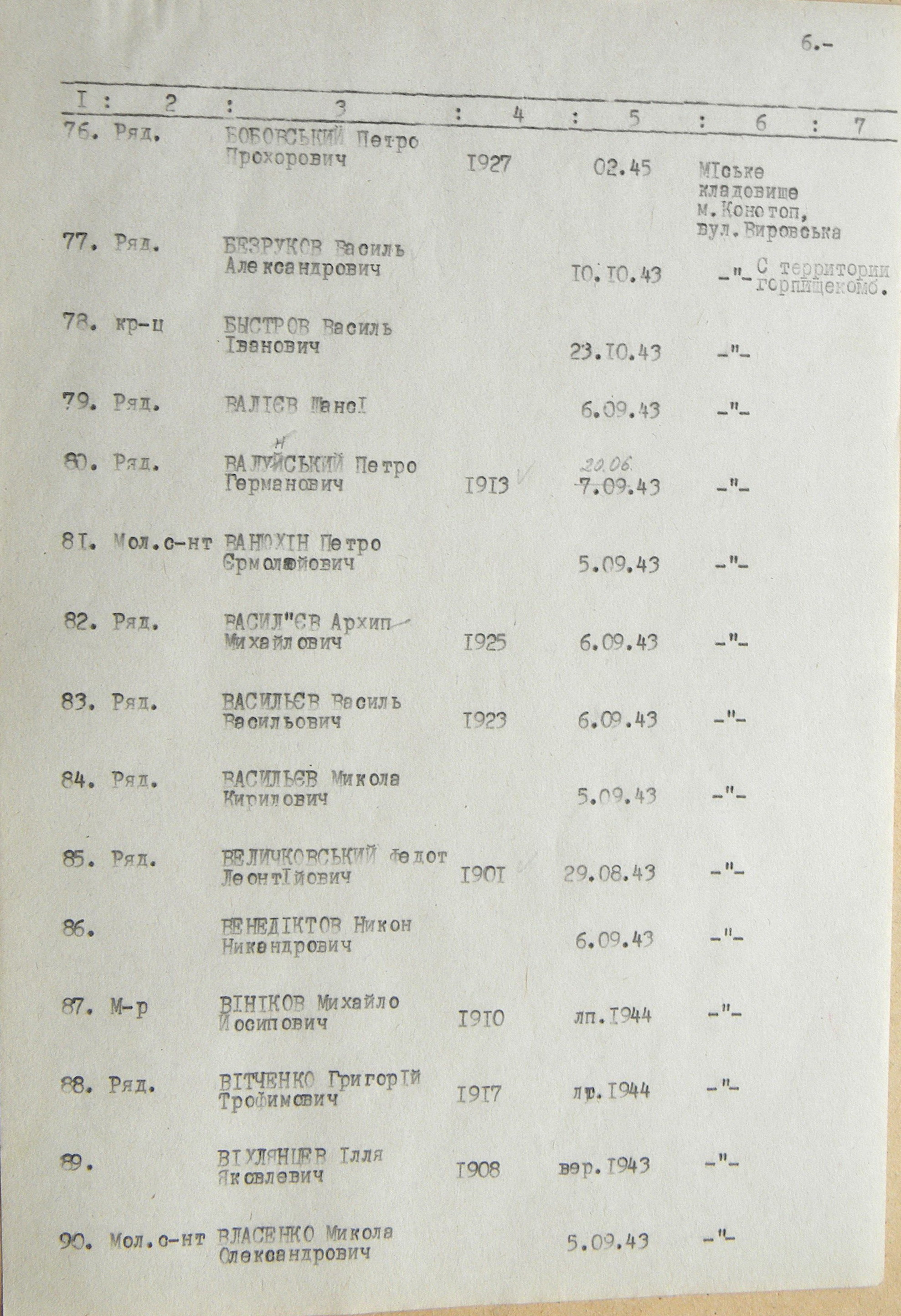 Братская могила на кладбище в г. Конотоп 