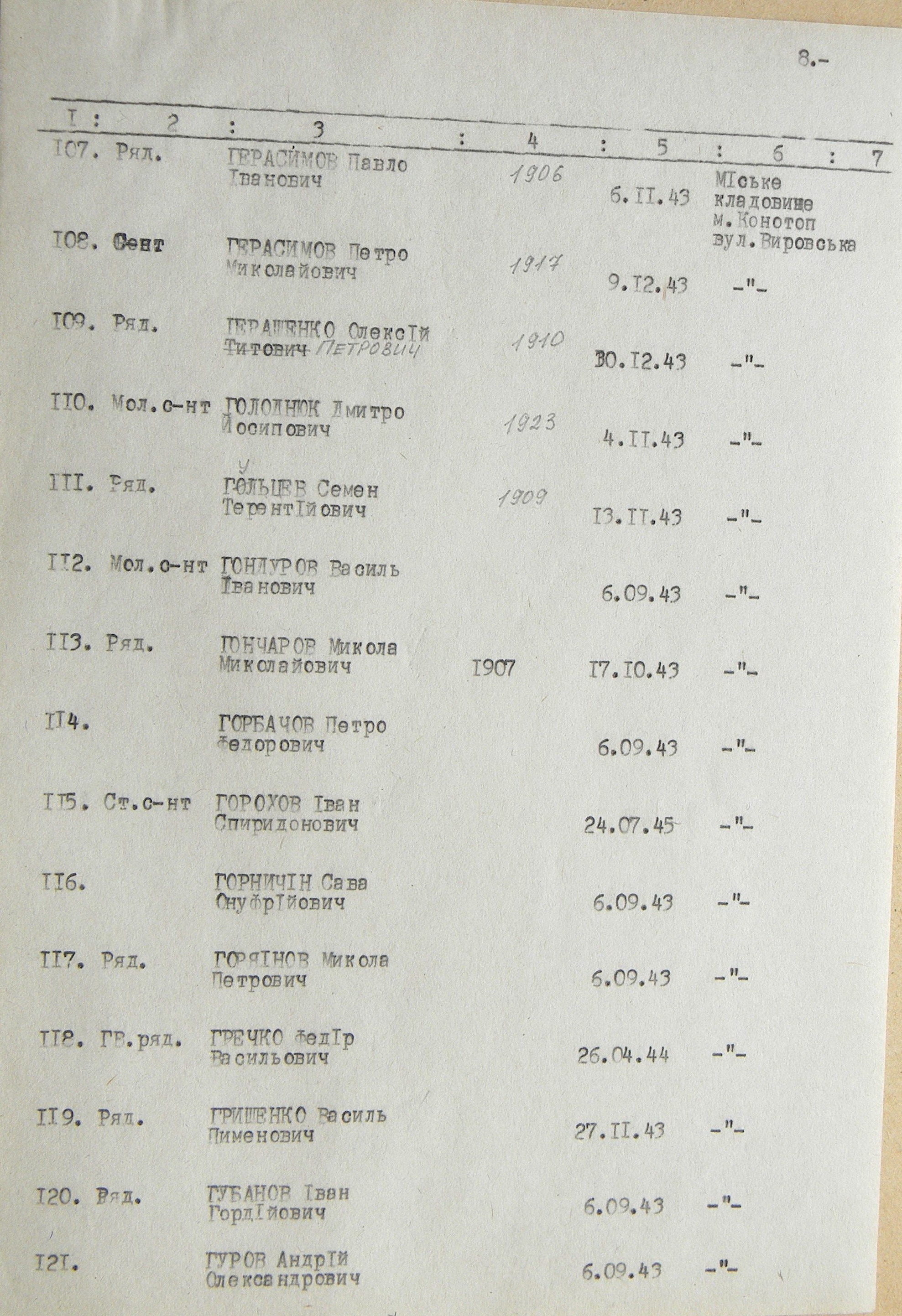 Братская могила на кладбище в г. Конотоп 