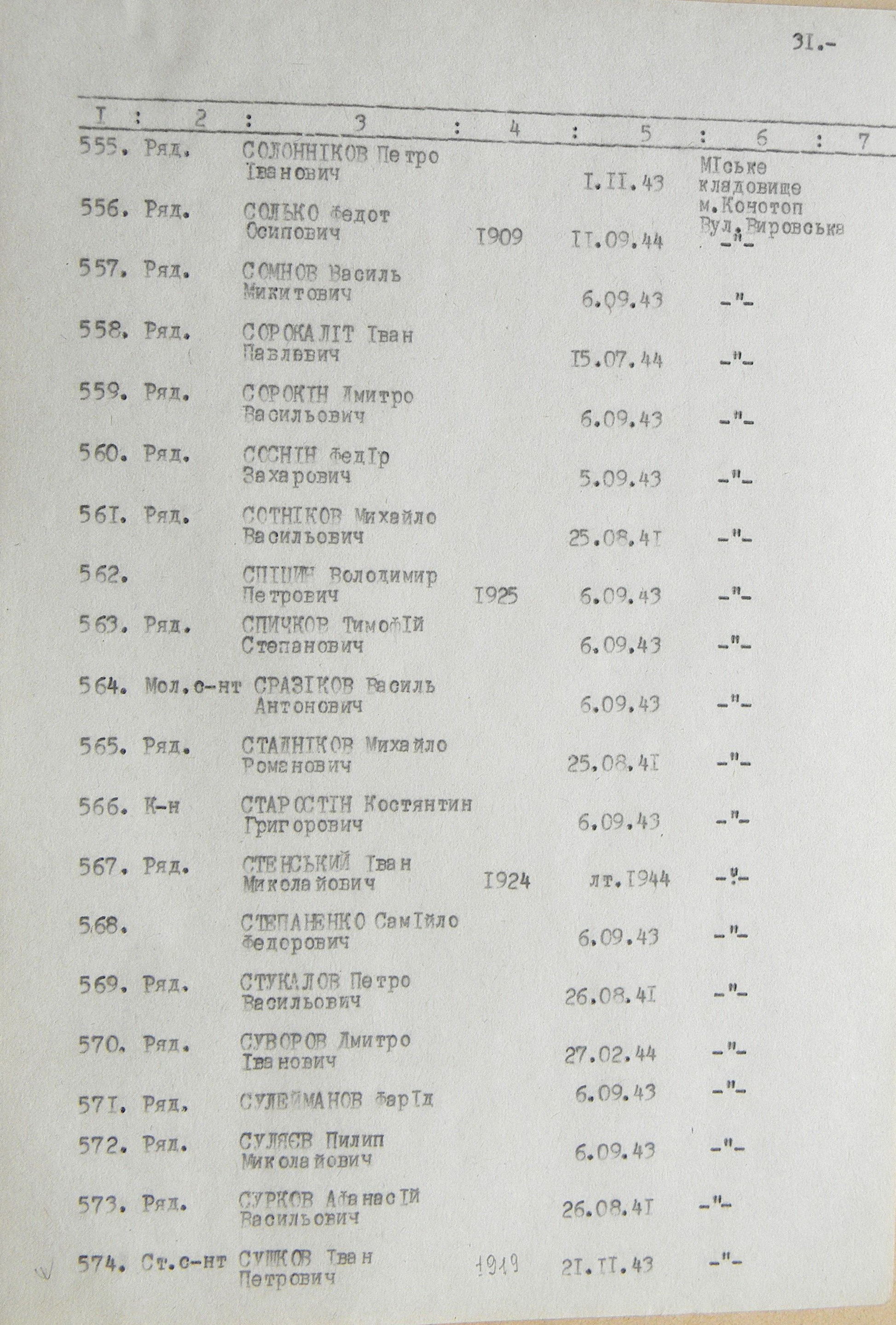 Братская могила на кладбище в г. Конотоп 