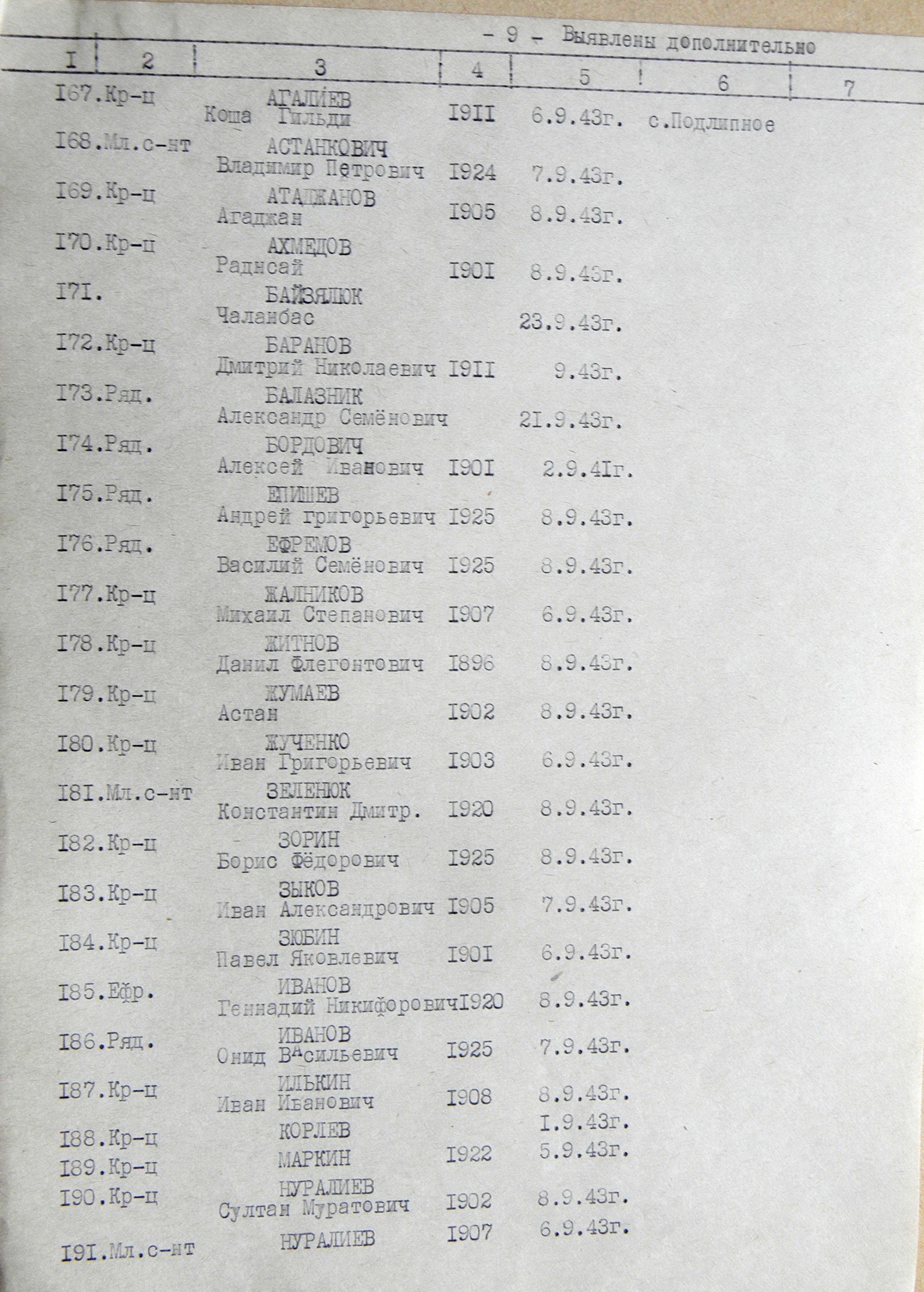 Большая братская могила в с. Подлипное 