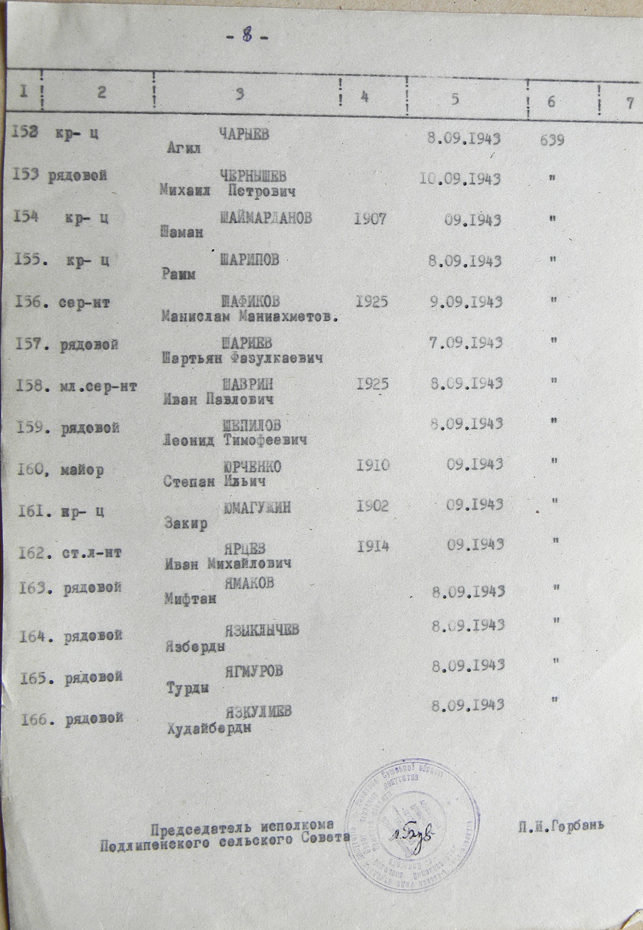 Большая братская могила в с. Подлипное 