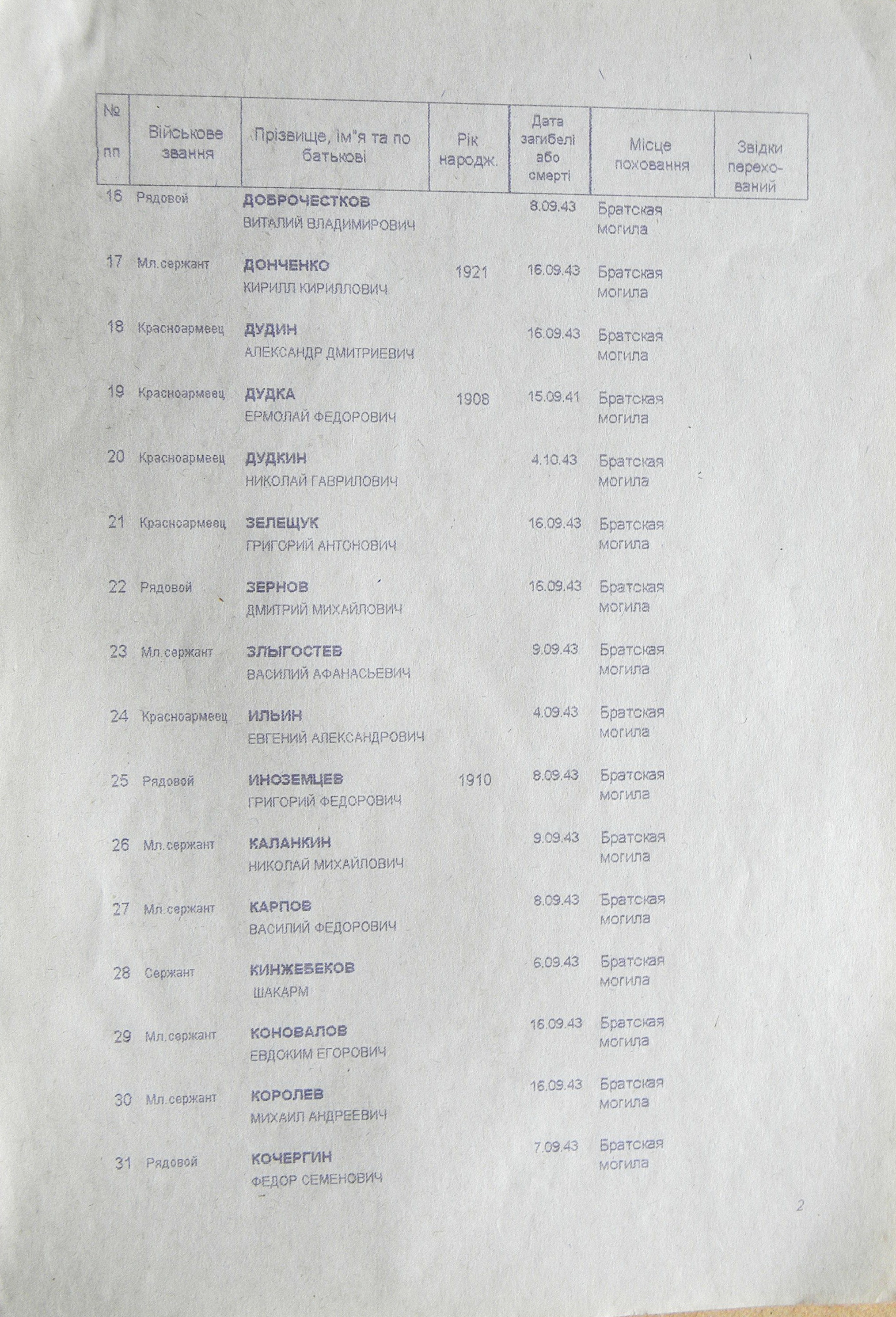 Братская могила возле сельсовета в с. Поповка