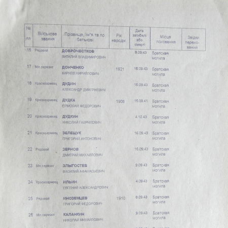 Братская могила возле сельсовета в с. Поповка