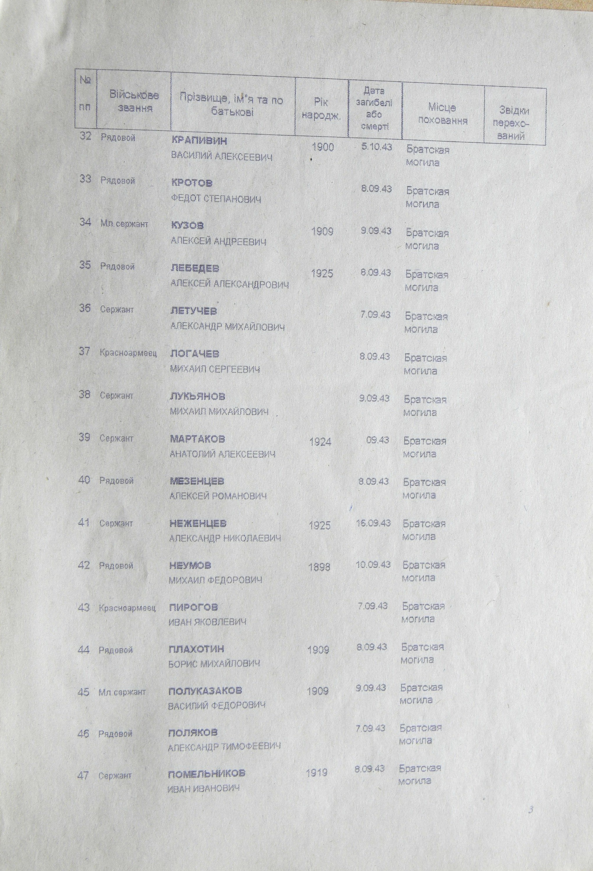 Братская могила возле сельсовета в с. Поповка