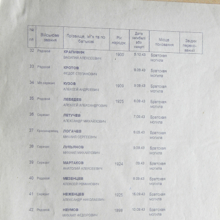Братская могила возле сельсовета в с. Поповка