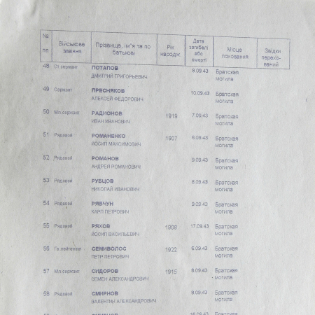 Братская могила возле сельсовета в с. Поповка
