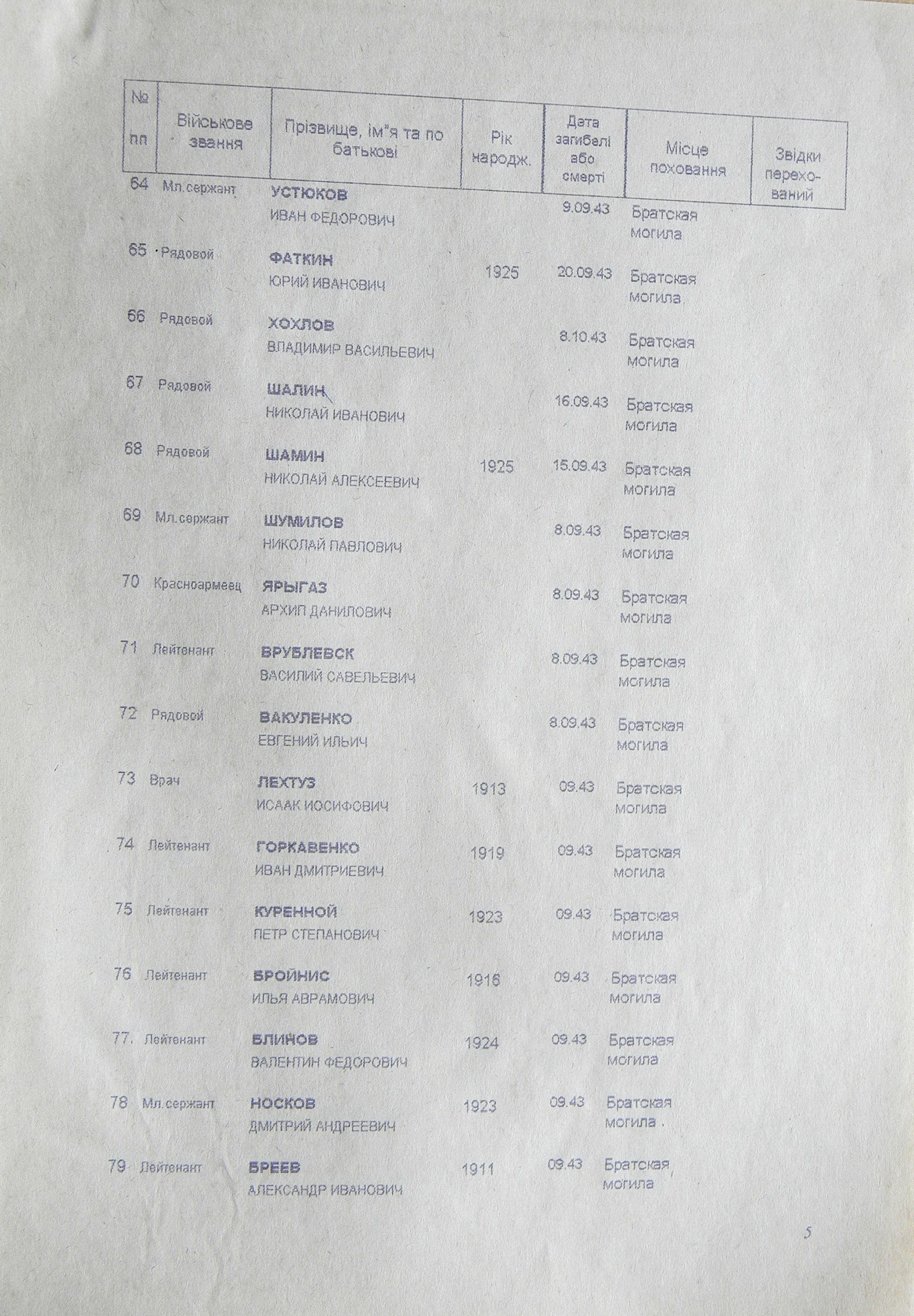 Братская могила возле сельсовета в с. Поповка