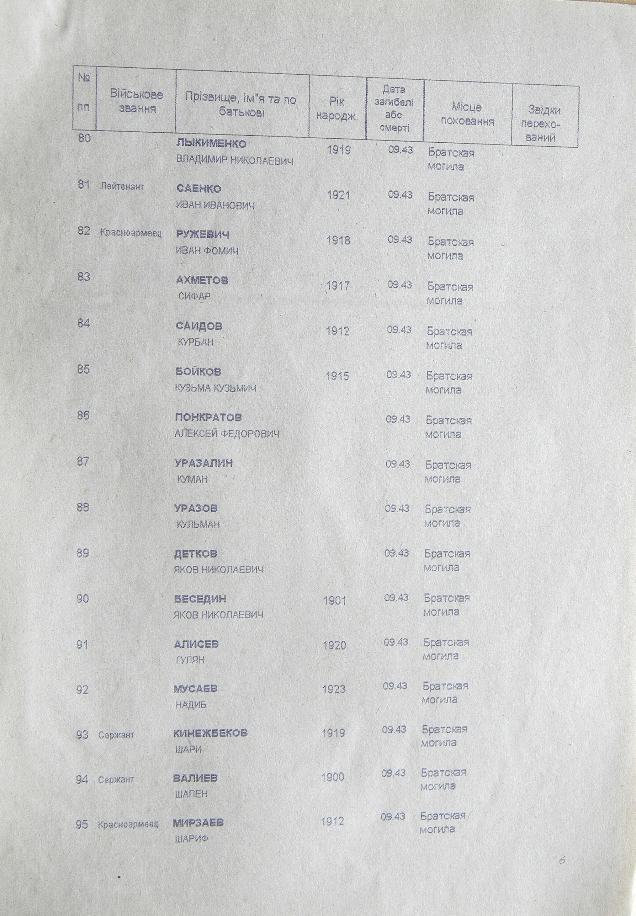 Братская могила возле сельсовета в с. Поповка