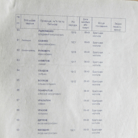 Братская могила возле сельсовета в с. Поповка