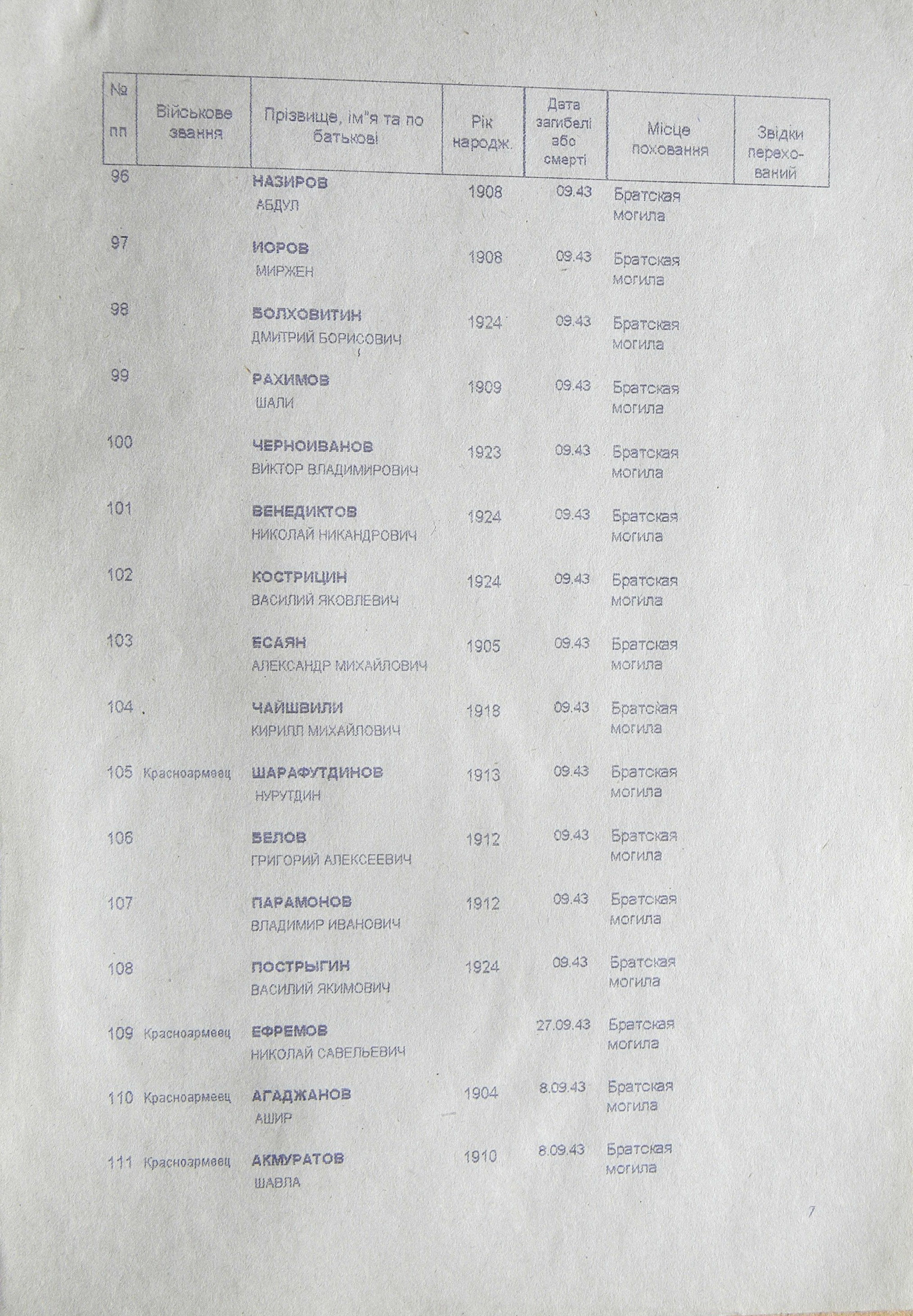 Братская могила возле сельсовета в с. Поповка
