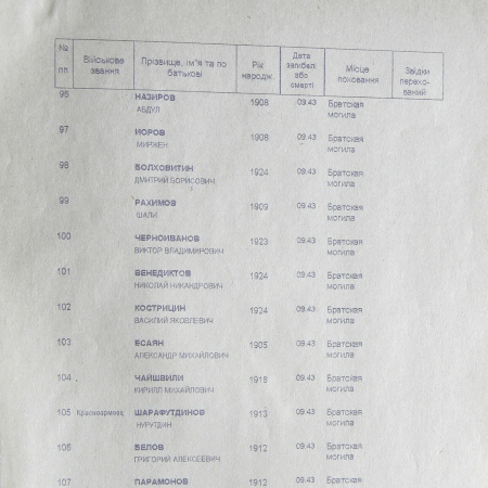 Братская могила возле сельсовета в с. Поповка