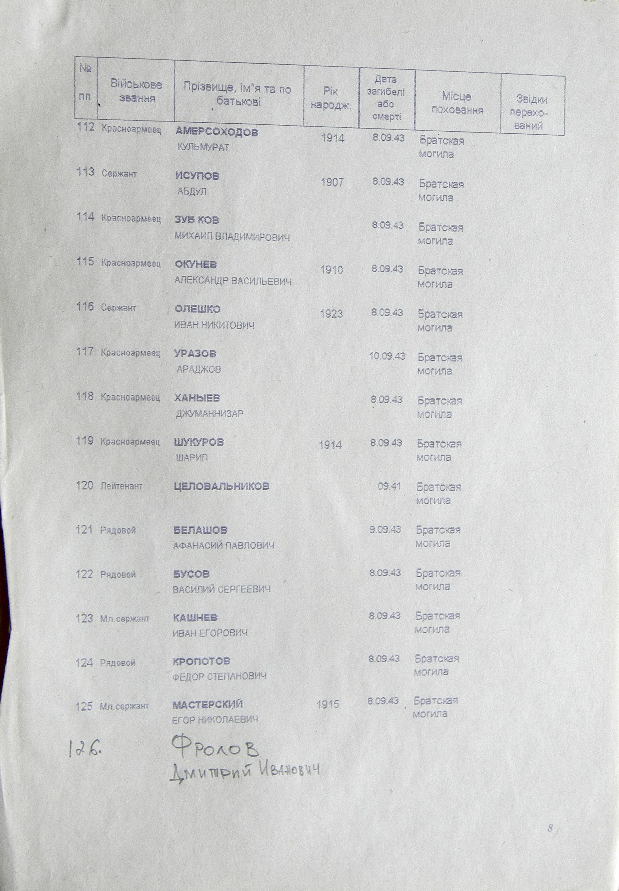 Братская могила возле сельсовета в с. Поповка