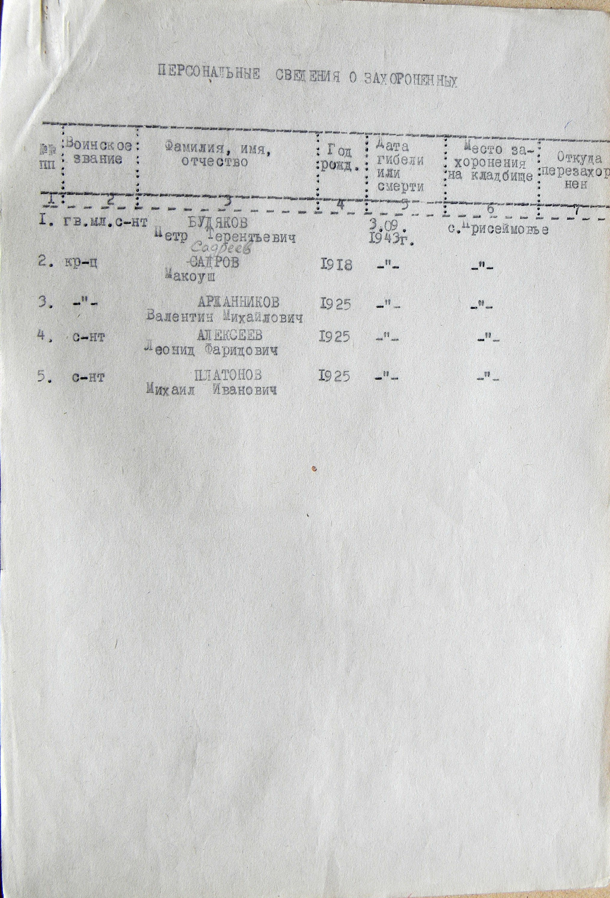 Братская могила в с. Присеймовье 