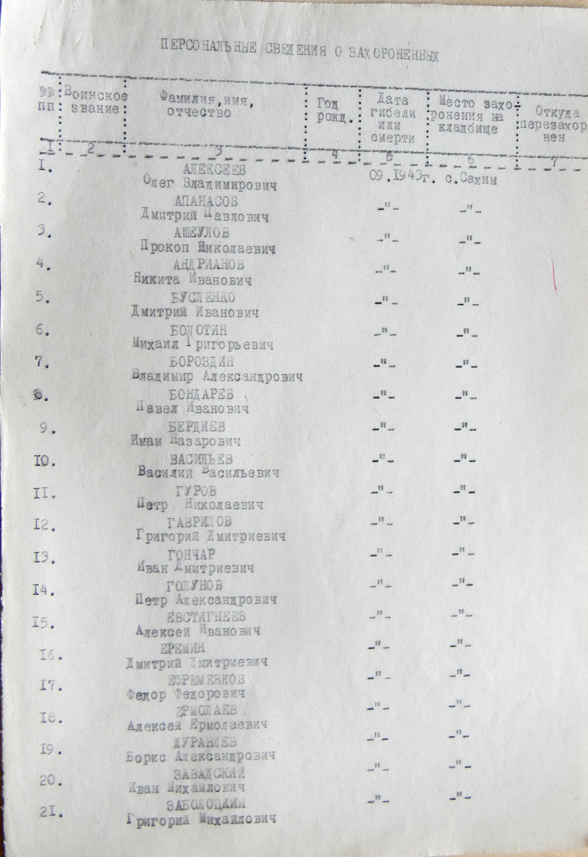 Братская могила в с. Сахны