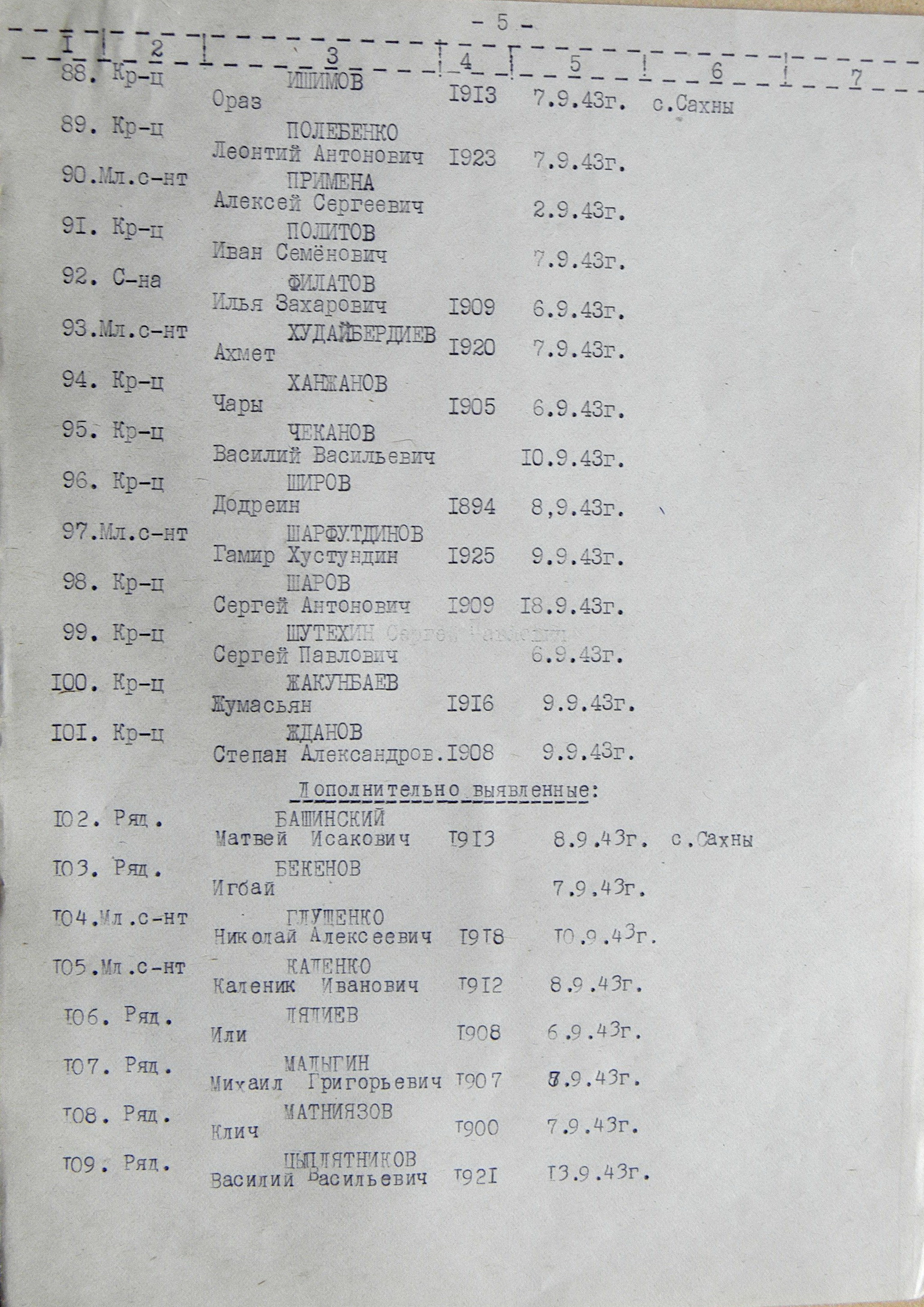 Братская могила в с. Сахны