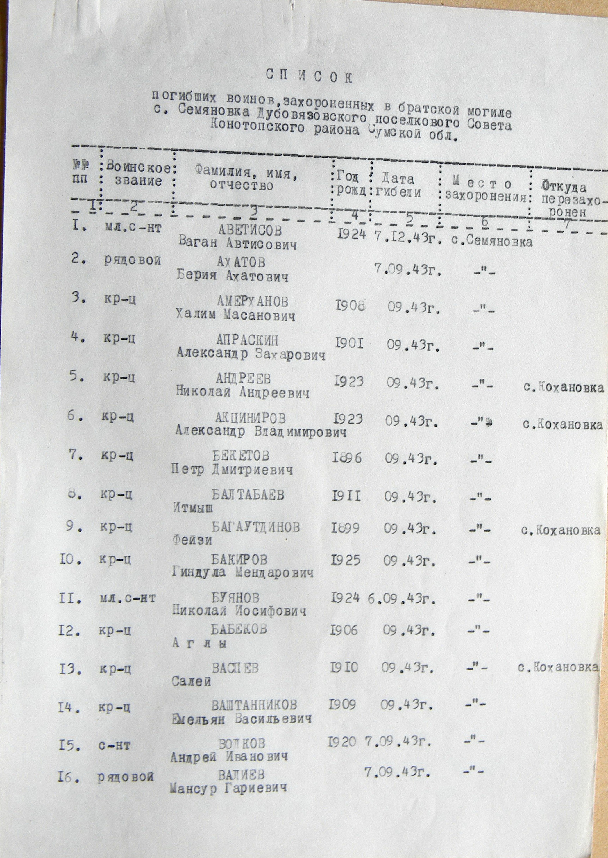 Братская могила в с. Семяновка