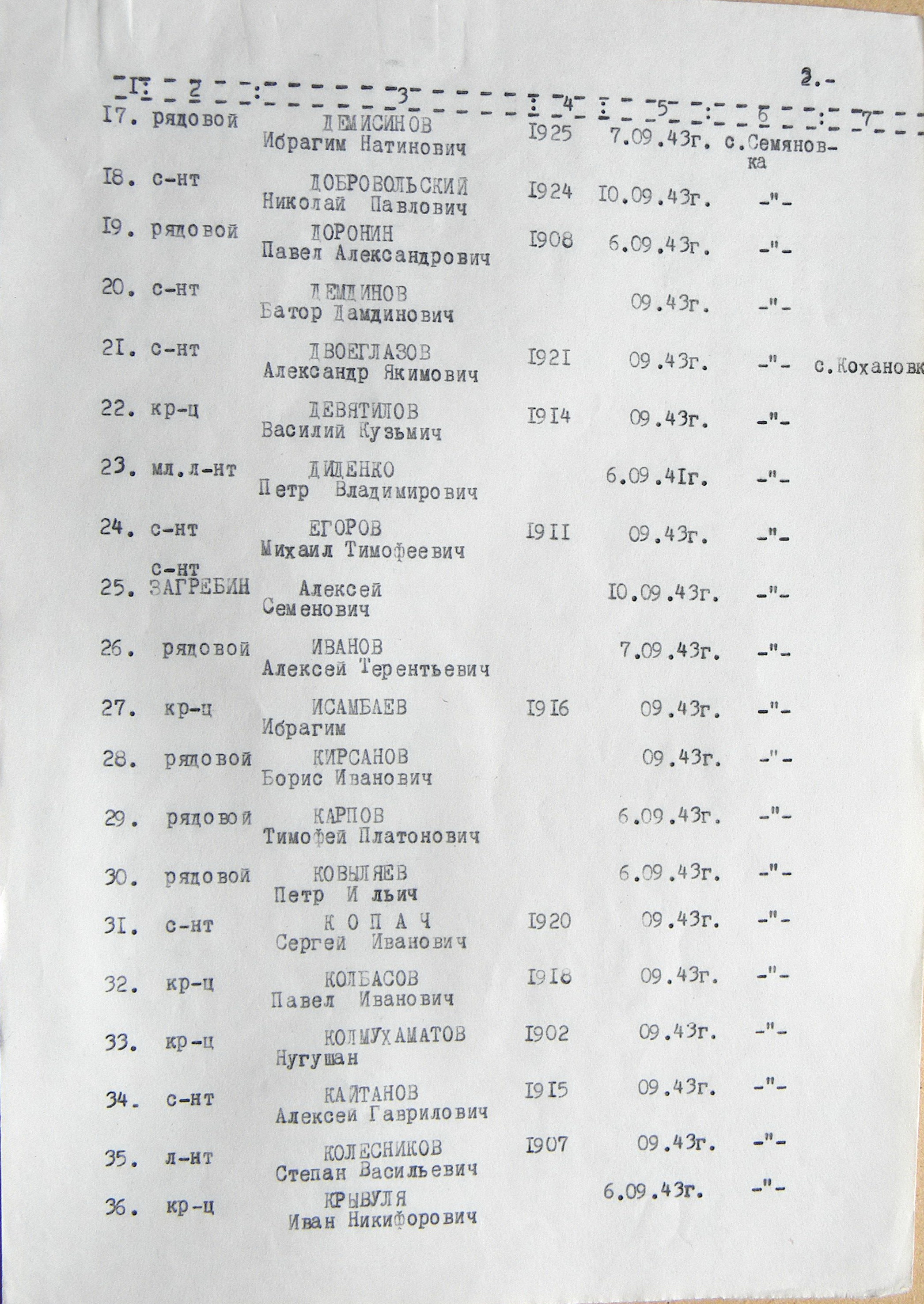 Братская могила в с. Семяновка