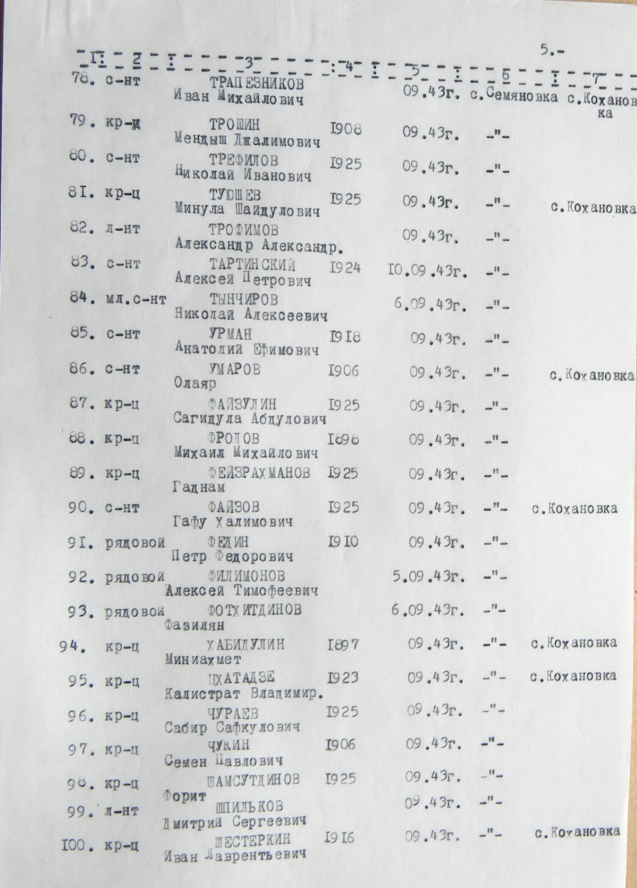 Братская могила в с. Семяновка