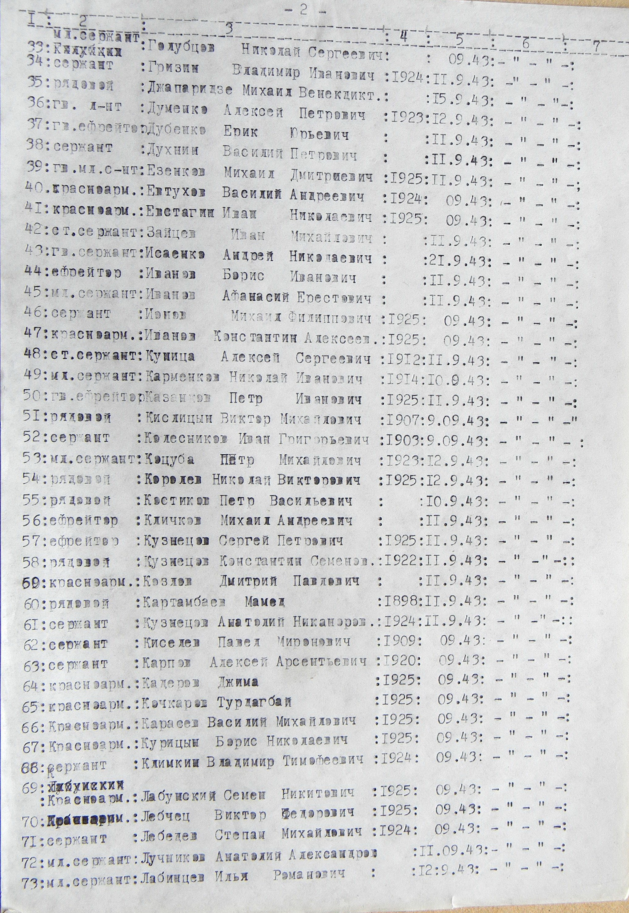 Братская могила в с. Сосновка Глуховского 