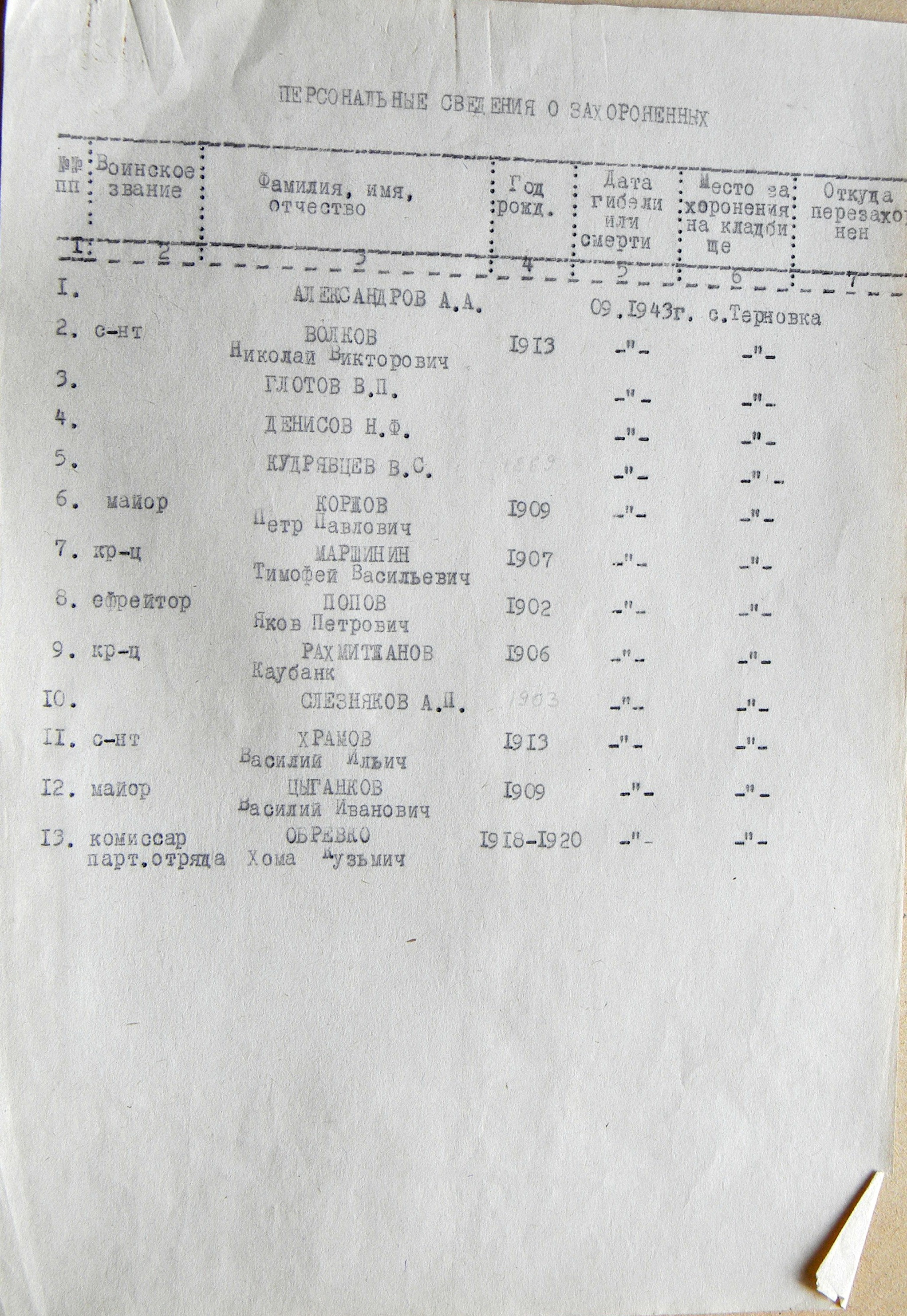 Братская могила в с. Терновка 