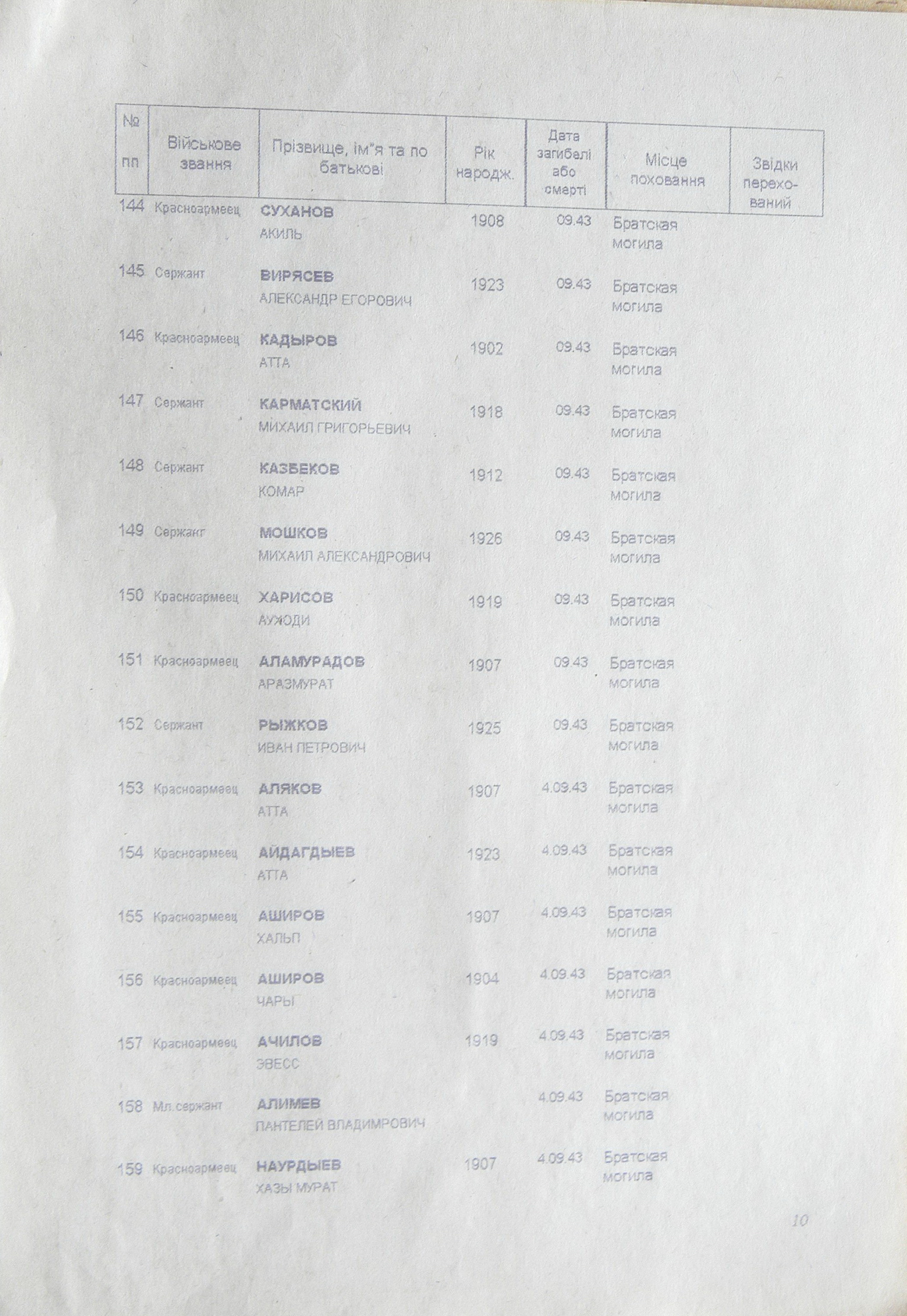 Братская могила в с. Хижки 