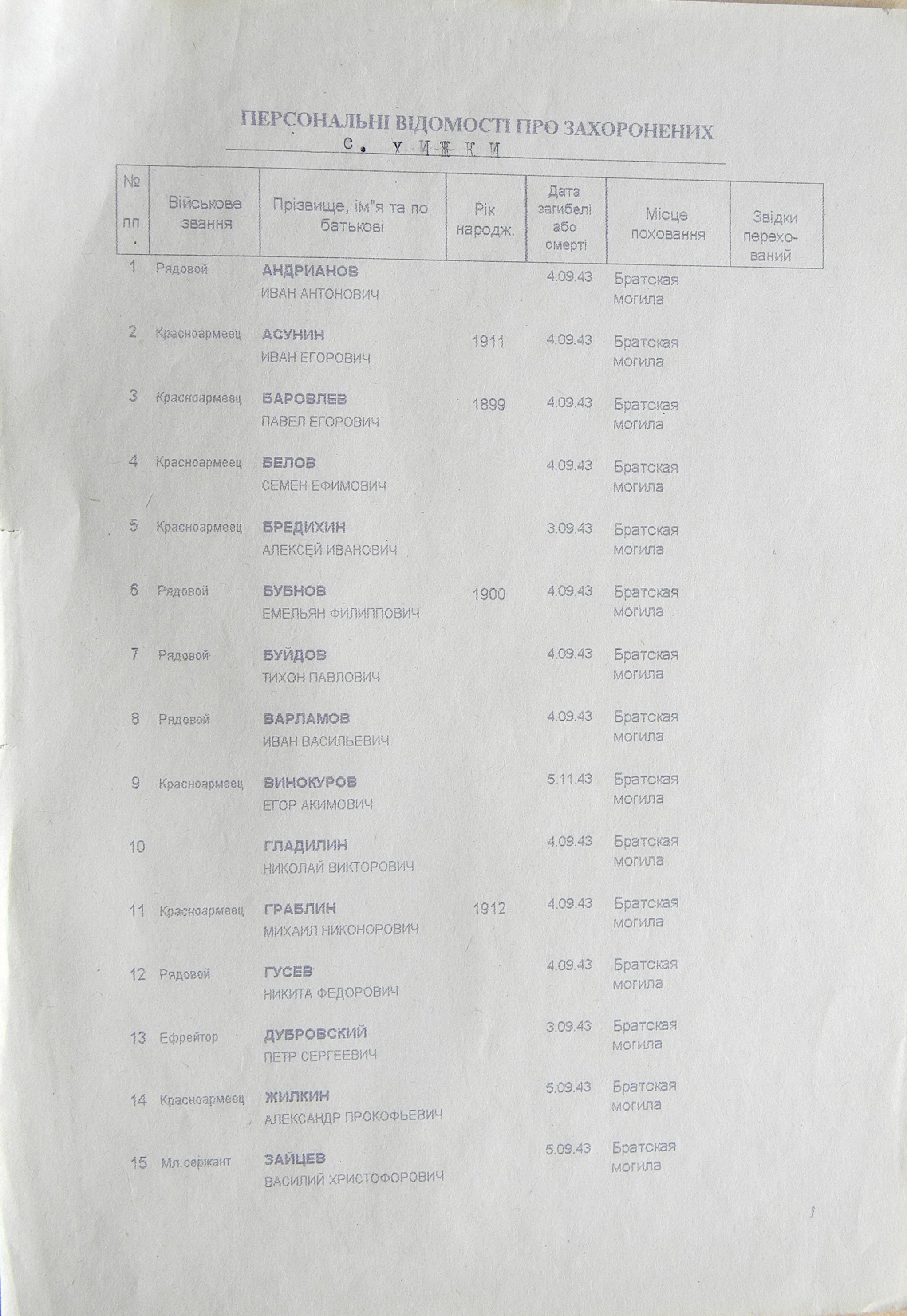 Братская могила в с. Хижки 