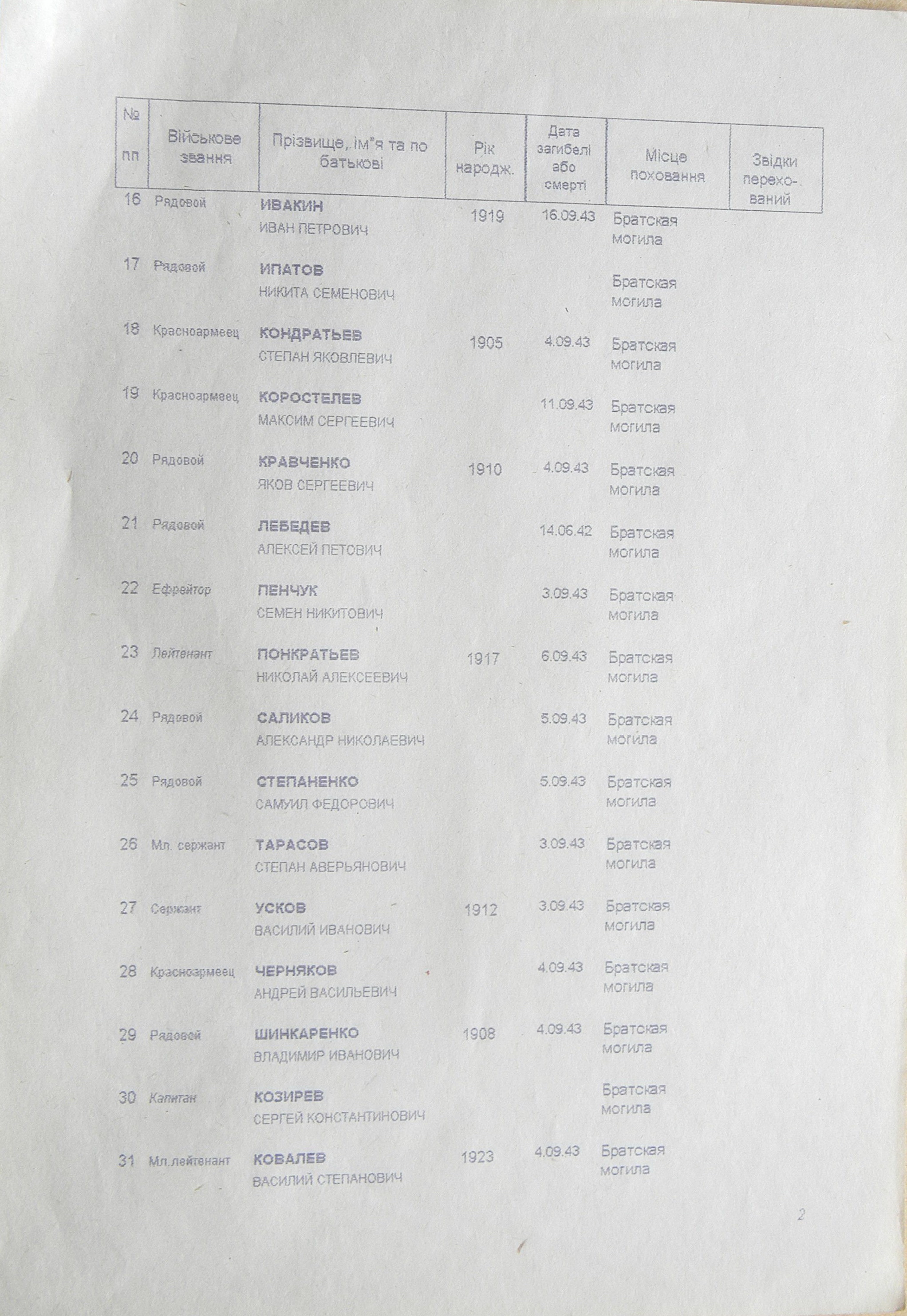 Братская могила в с. Хижки 